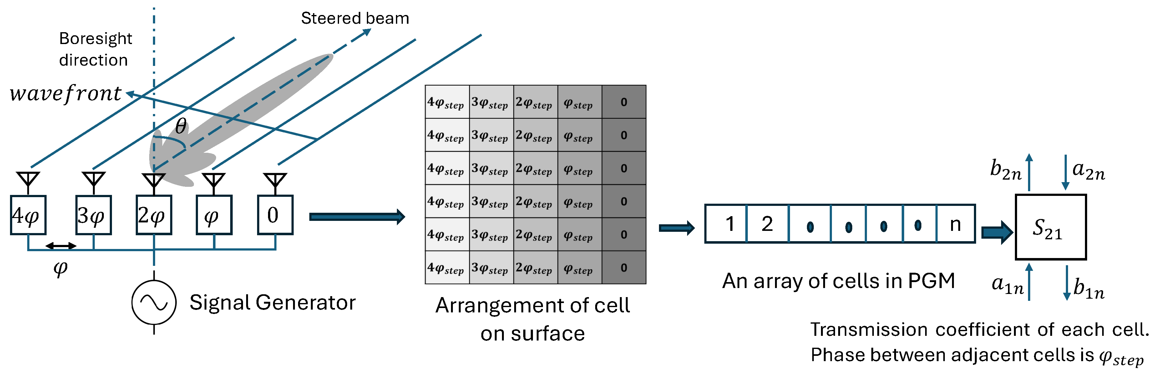 Preprints 114010 g004