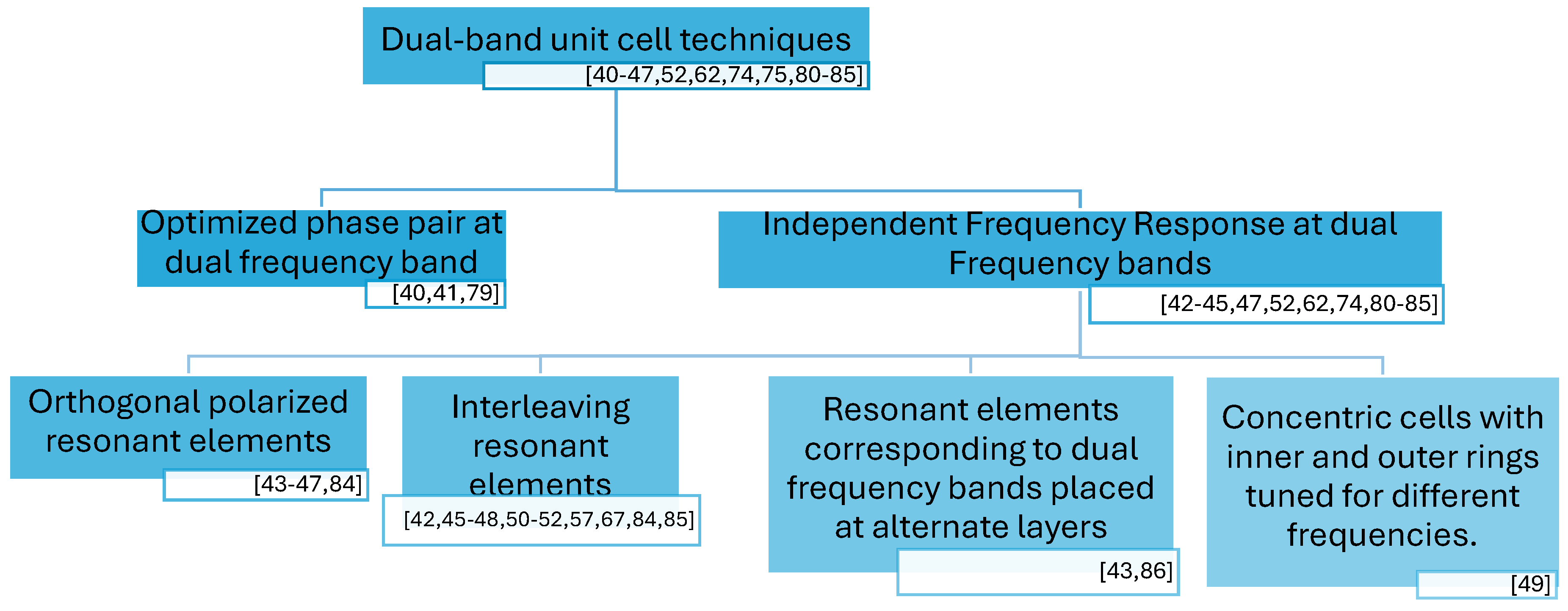 Preprints 114010 g008