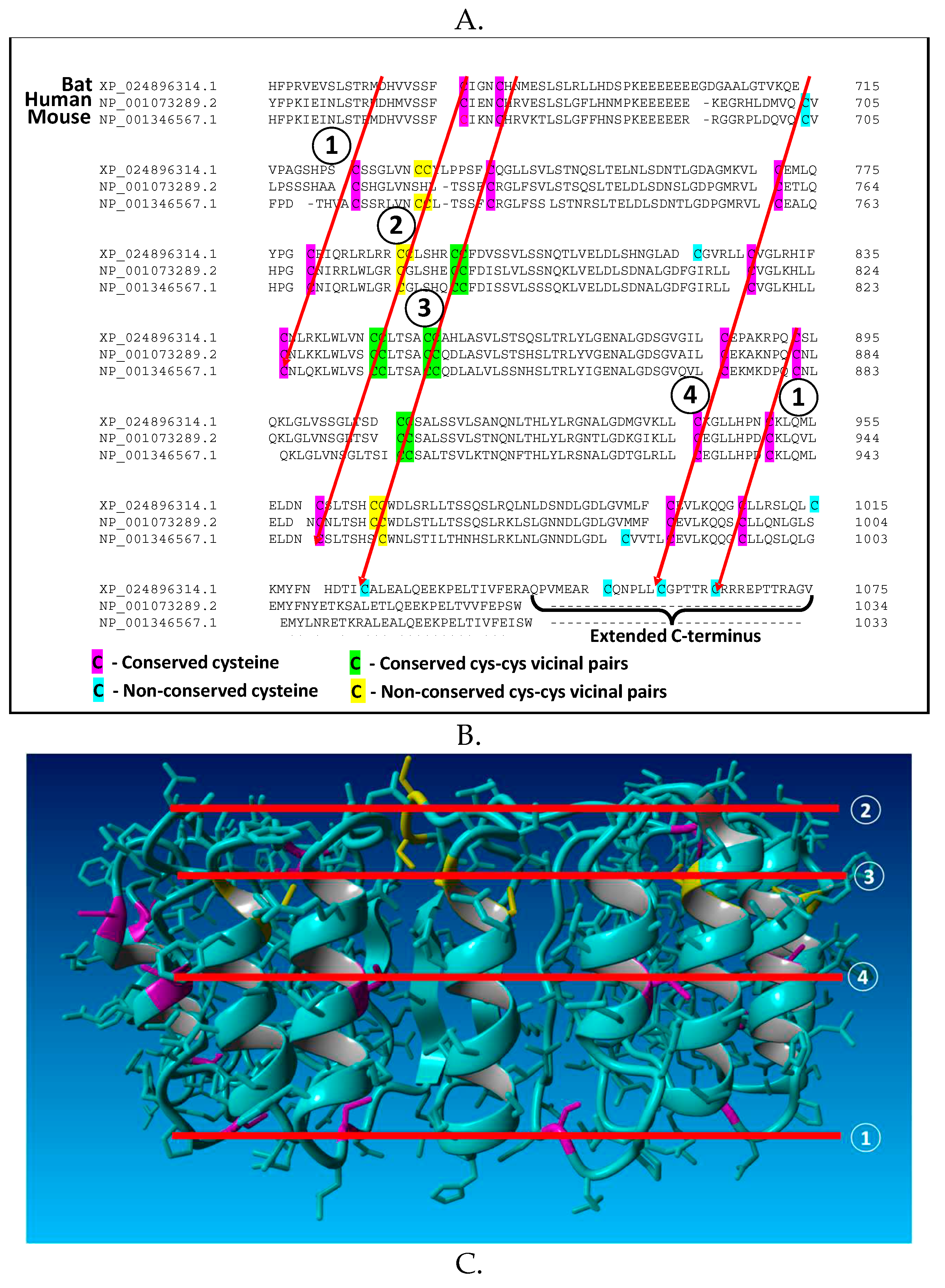 Preprints 95271 g002a