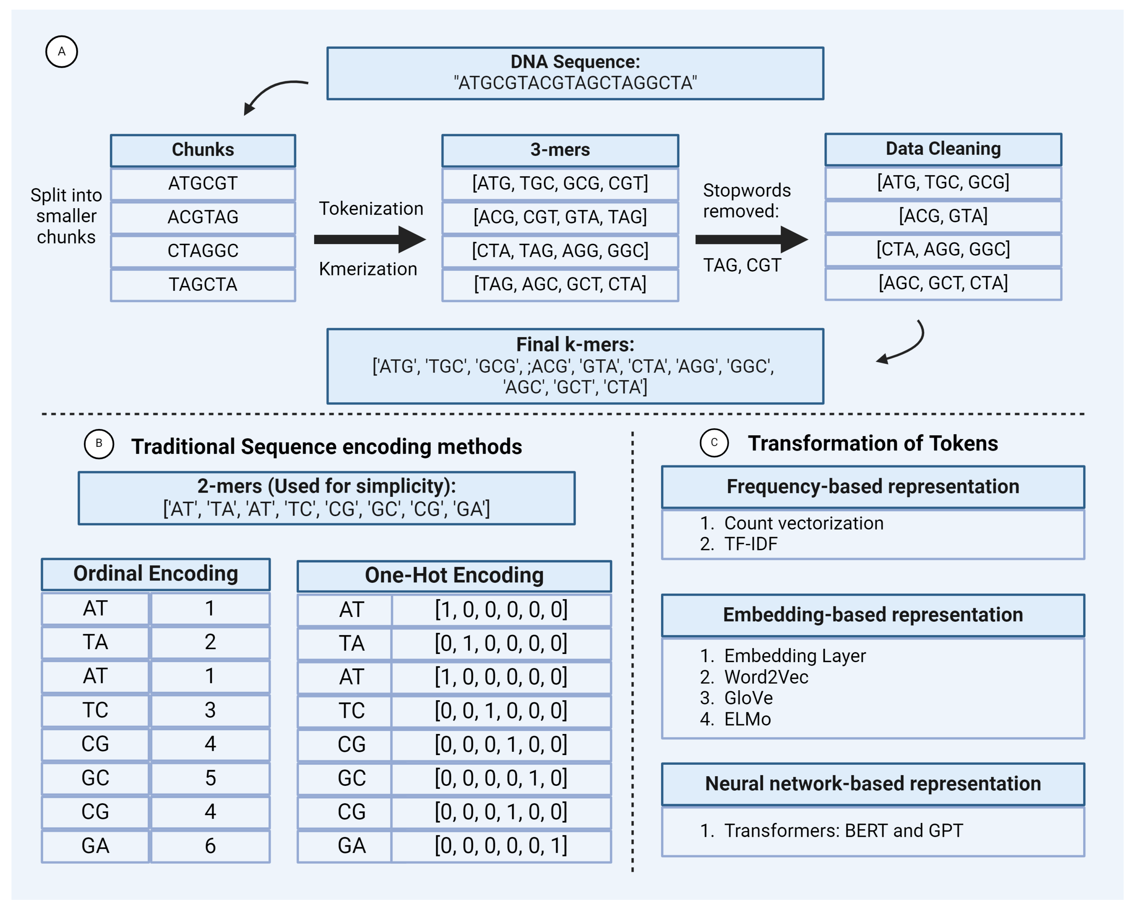 Preprints 138447 g001