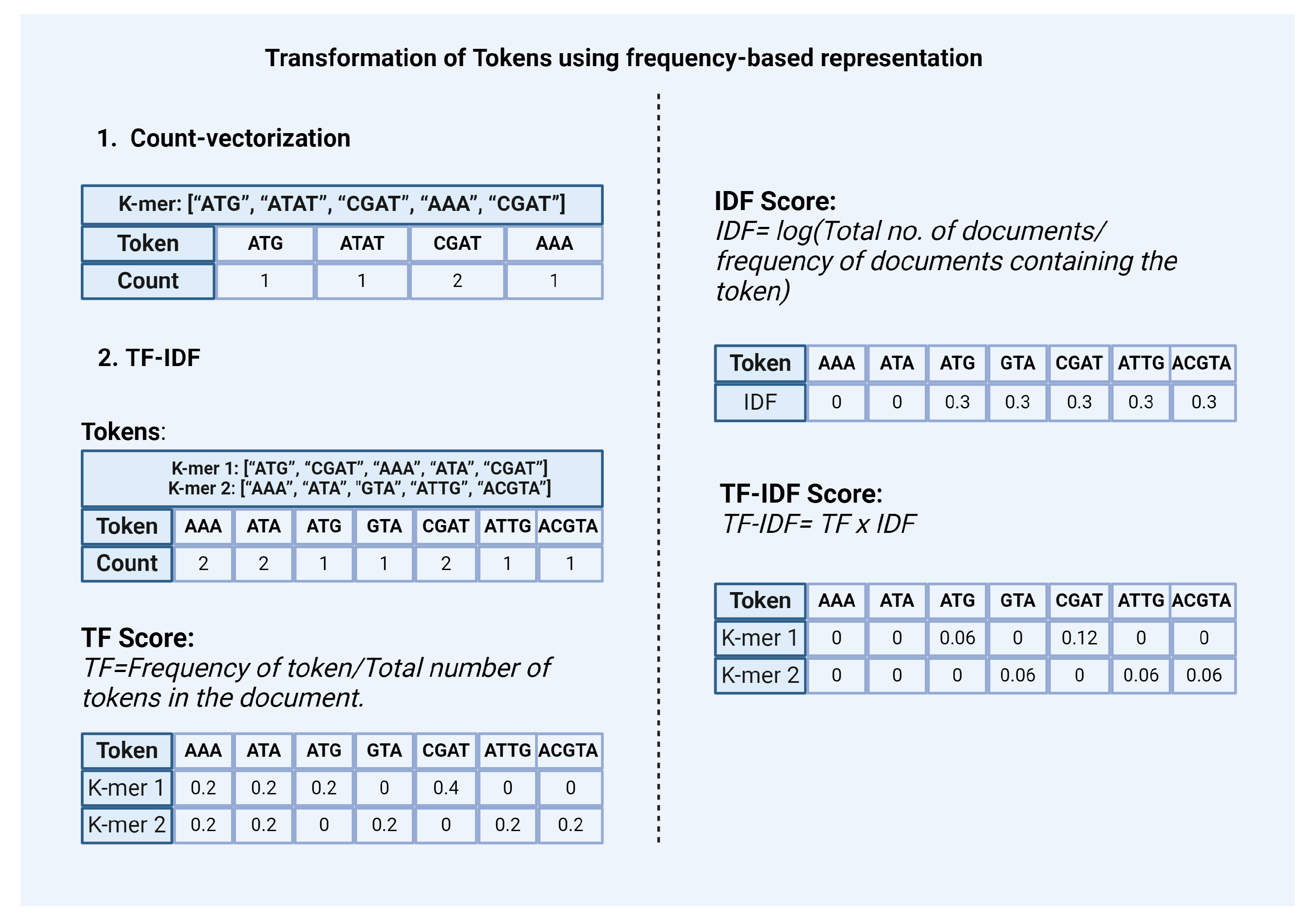 Preprints 138447 g003