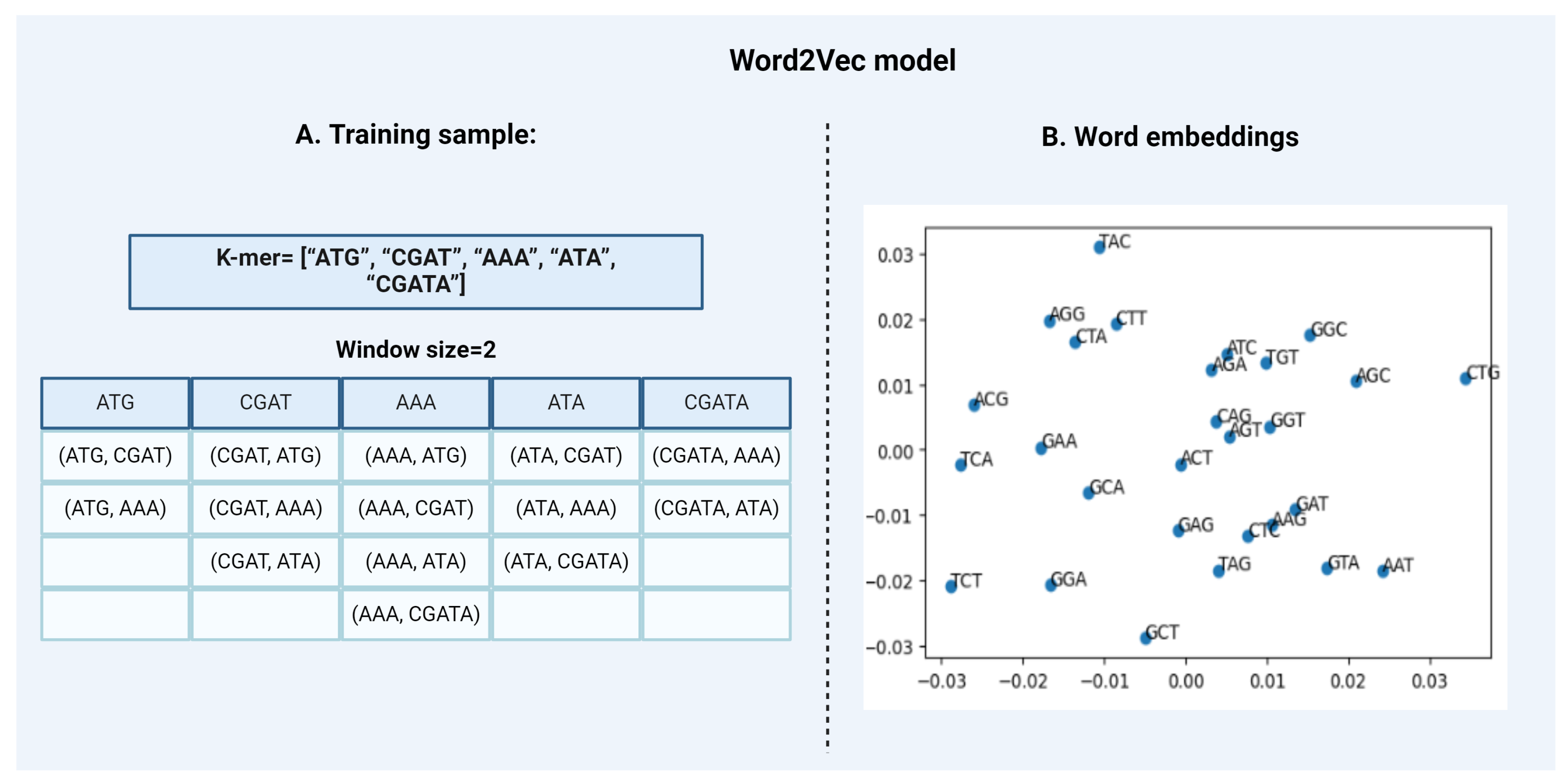 Preprints 138447 g004