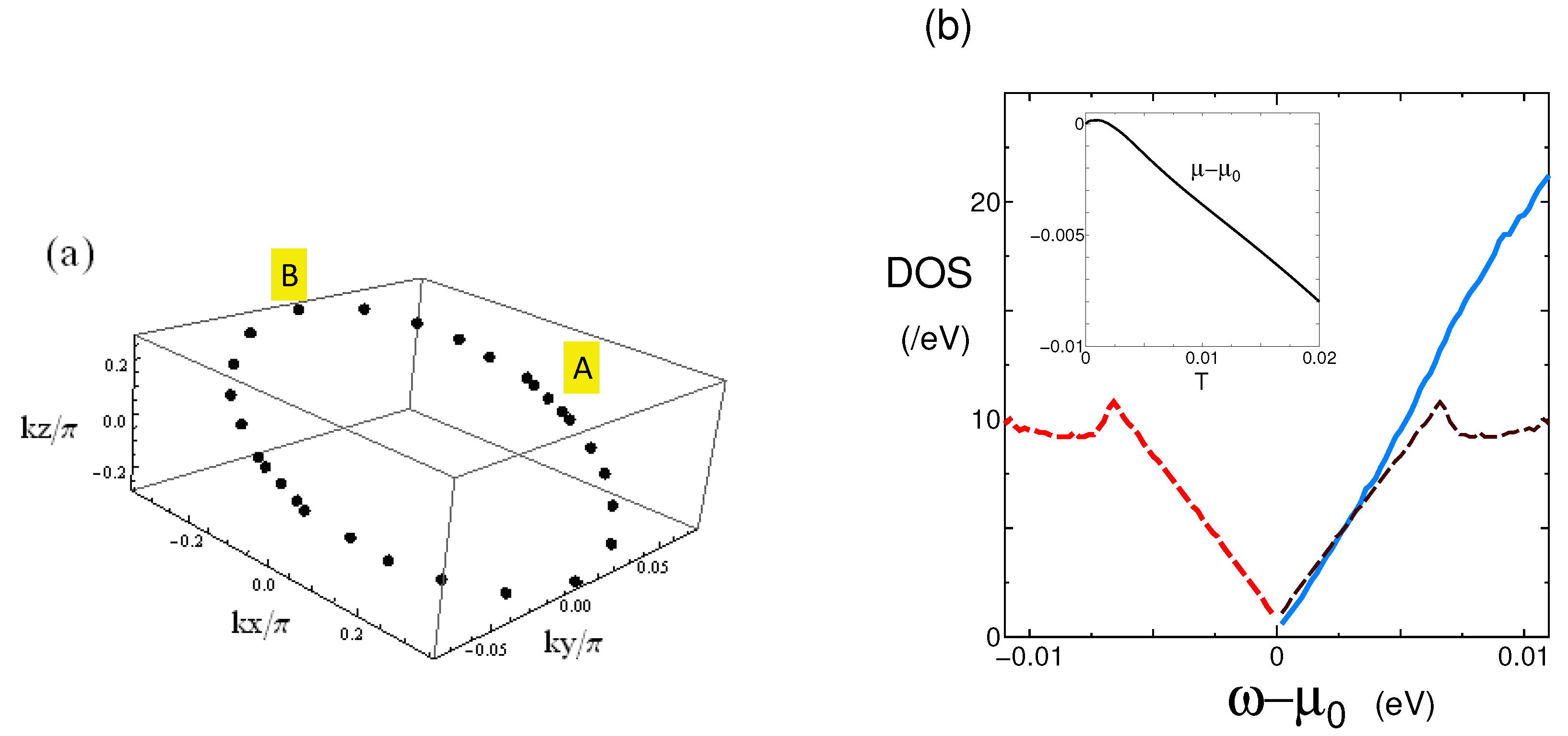 Preprints 108594 g003