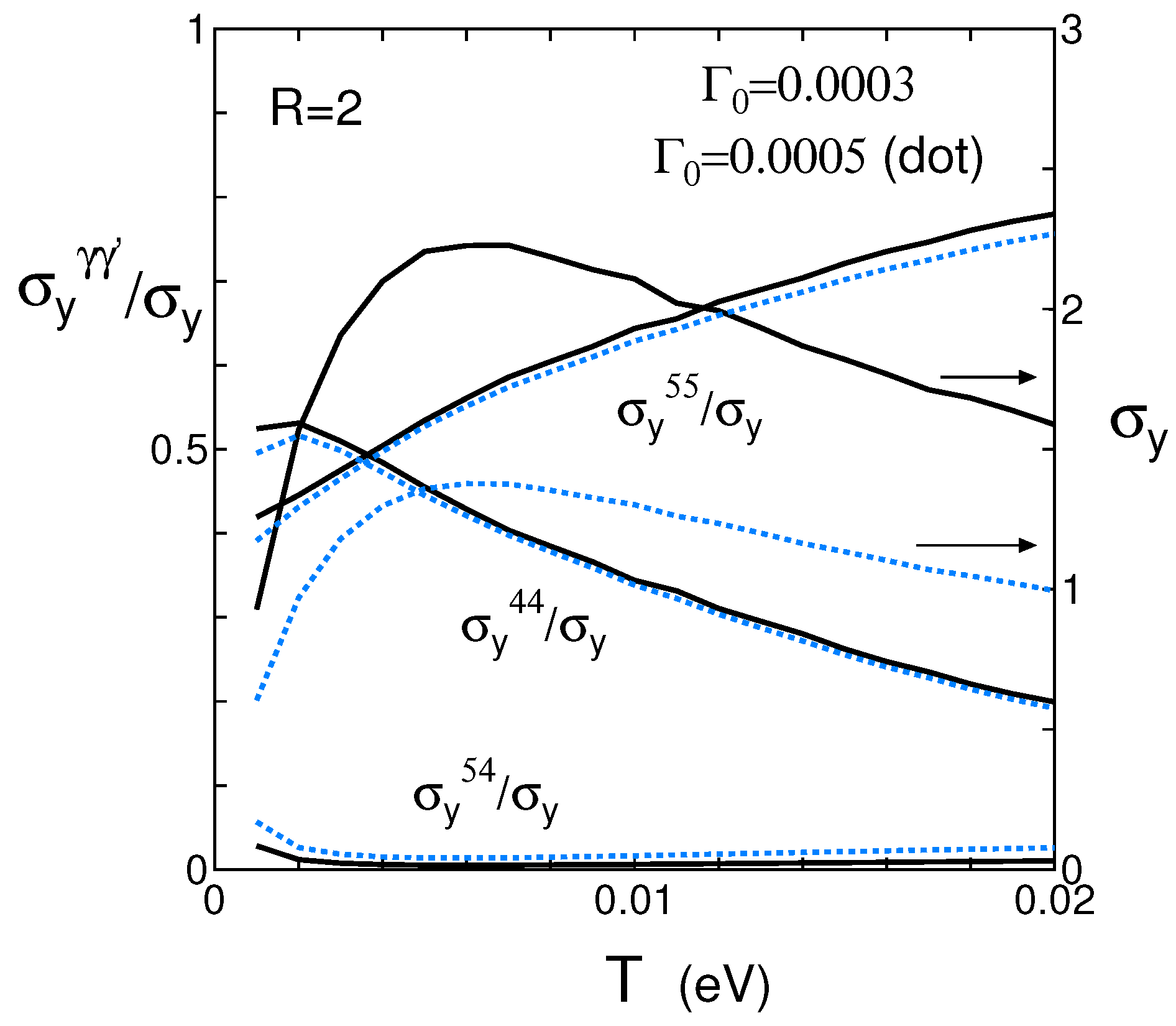 Preprints 108594 g004