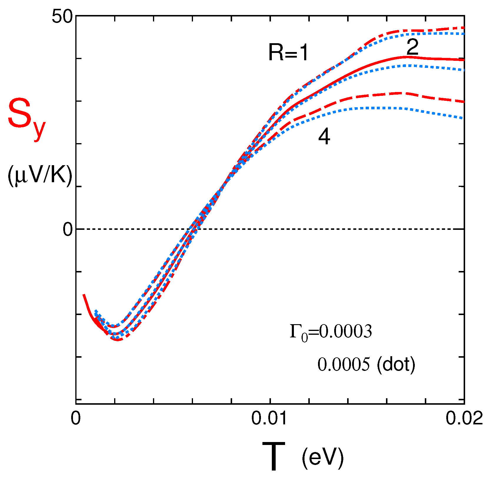 Preprints 108594 g005