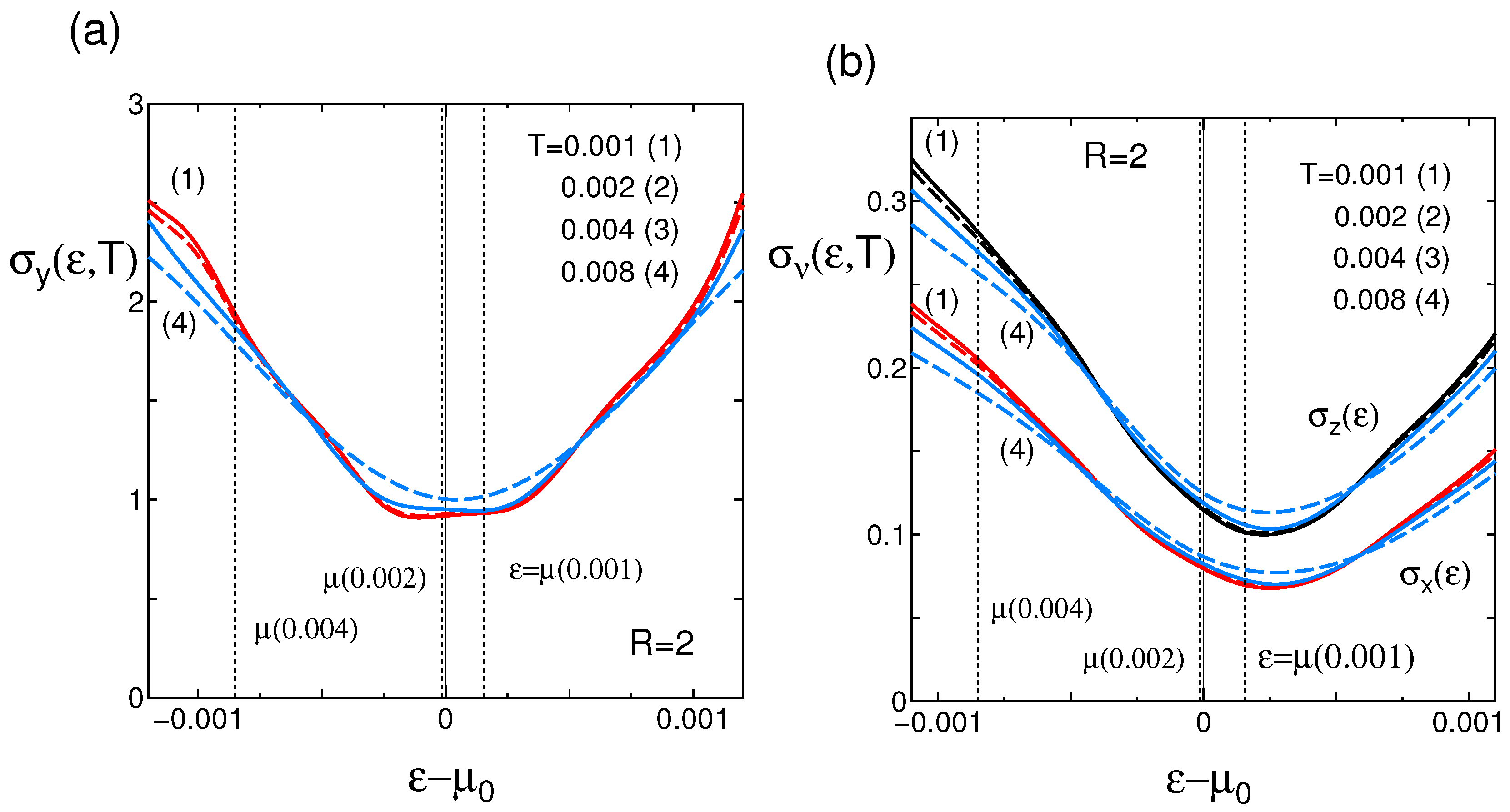 Preprints 108594 g010