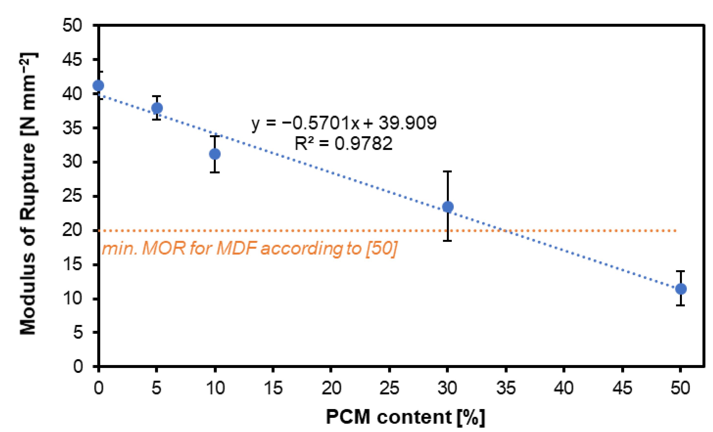 Preprints 112422 g001