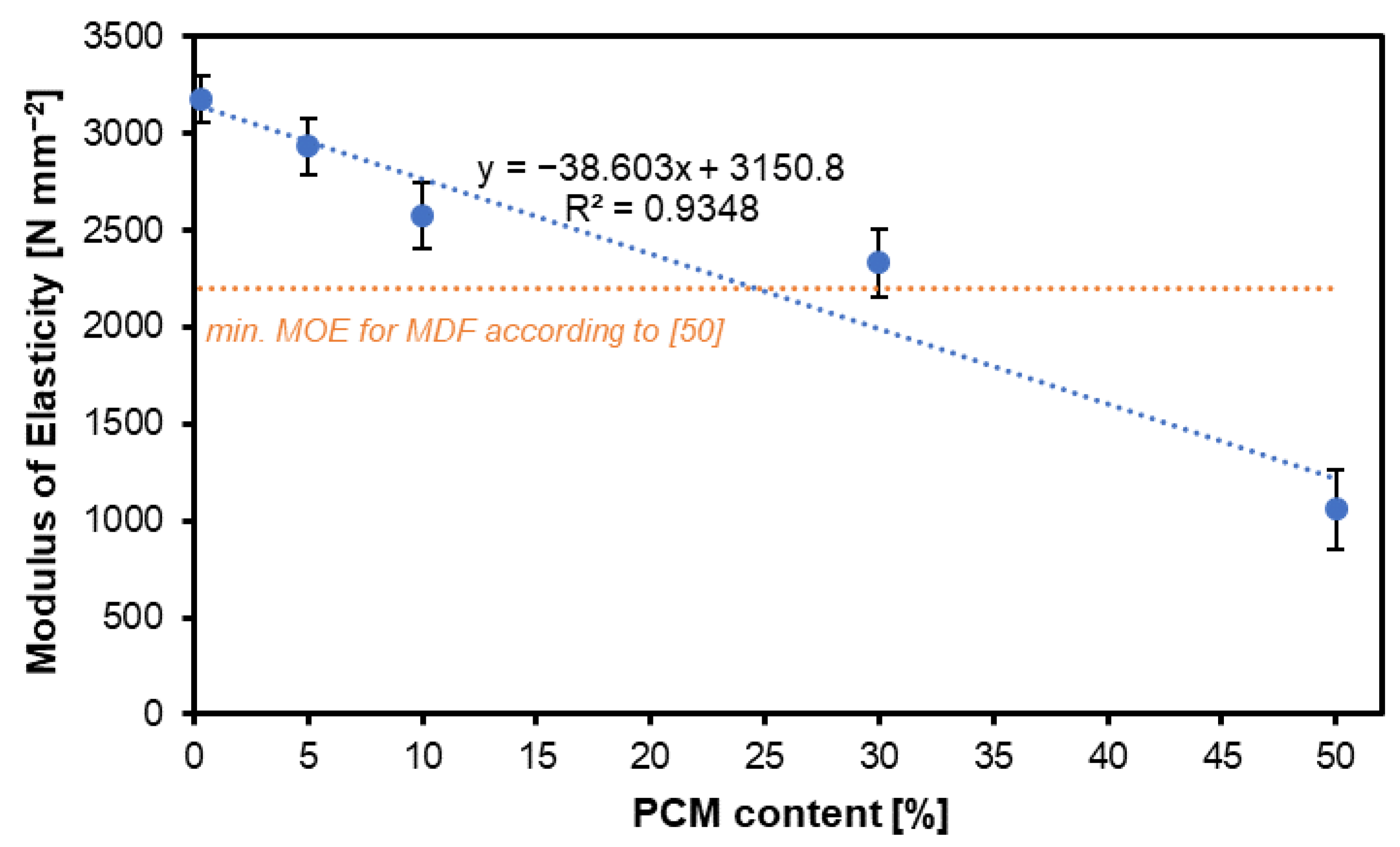 Preprints 112422 g002