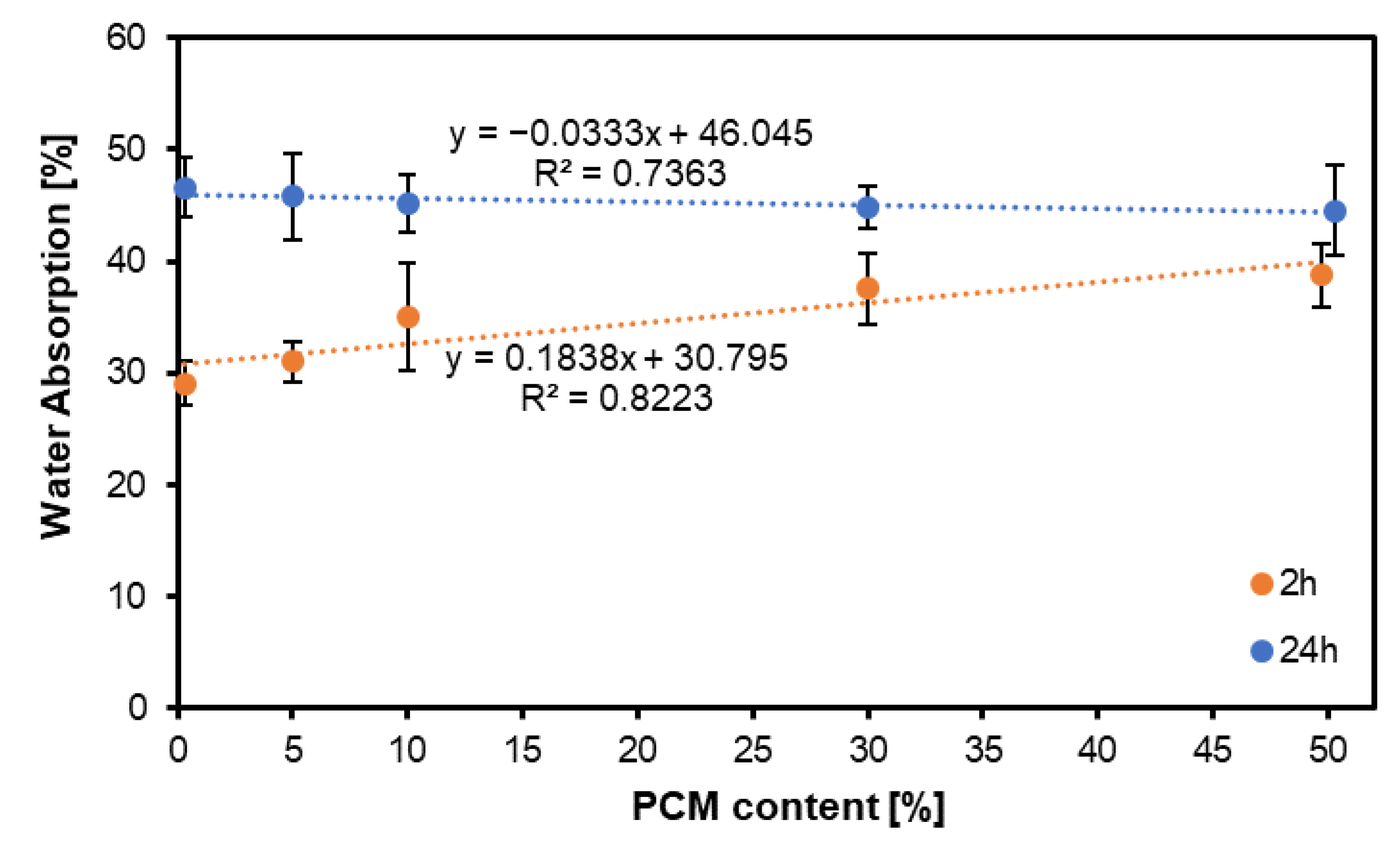 Preprints 112422 g003