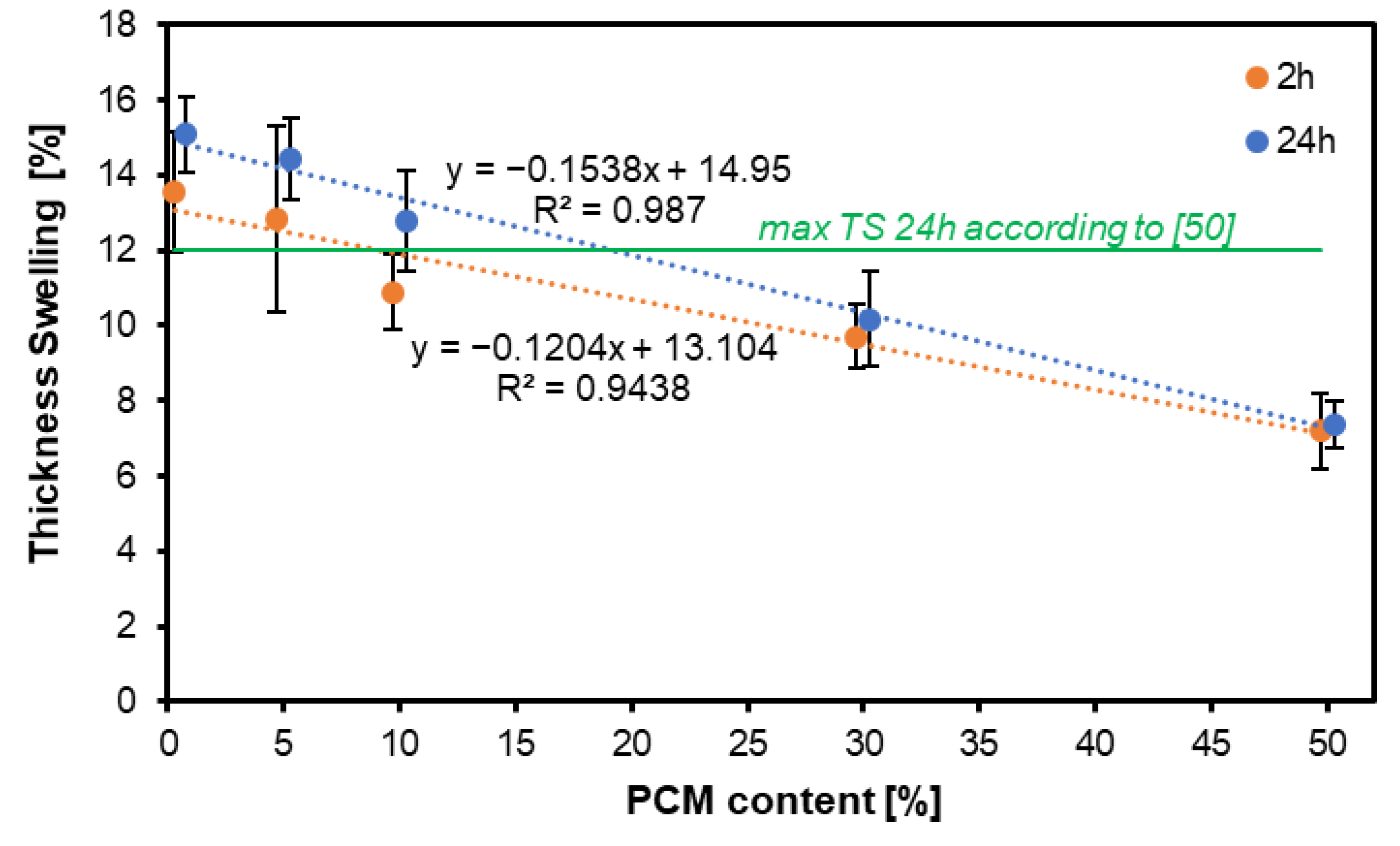 Preprints 112422 g004