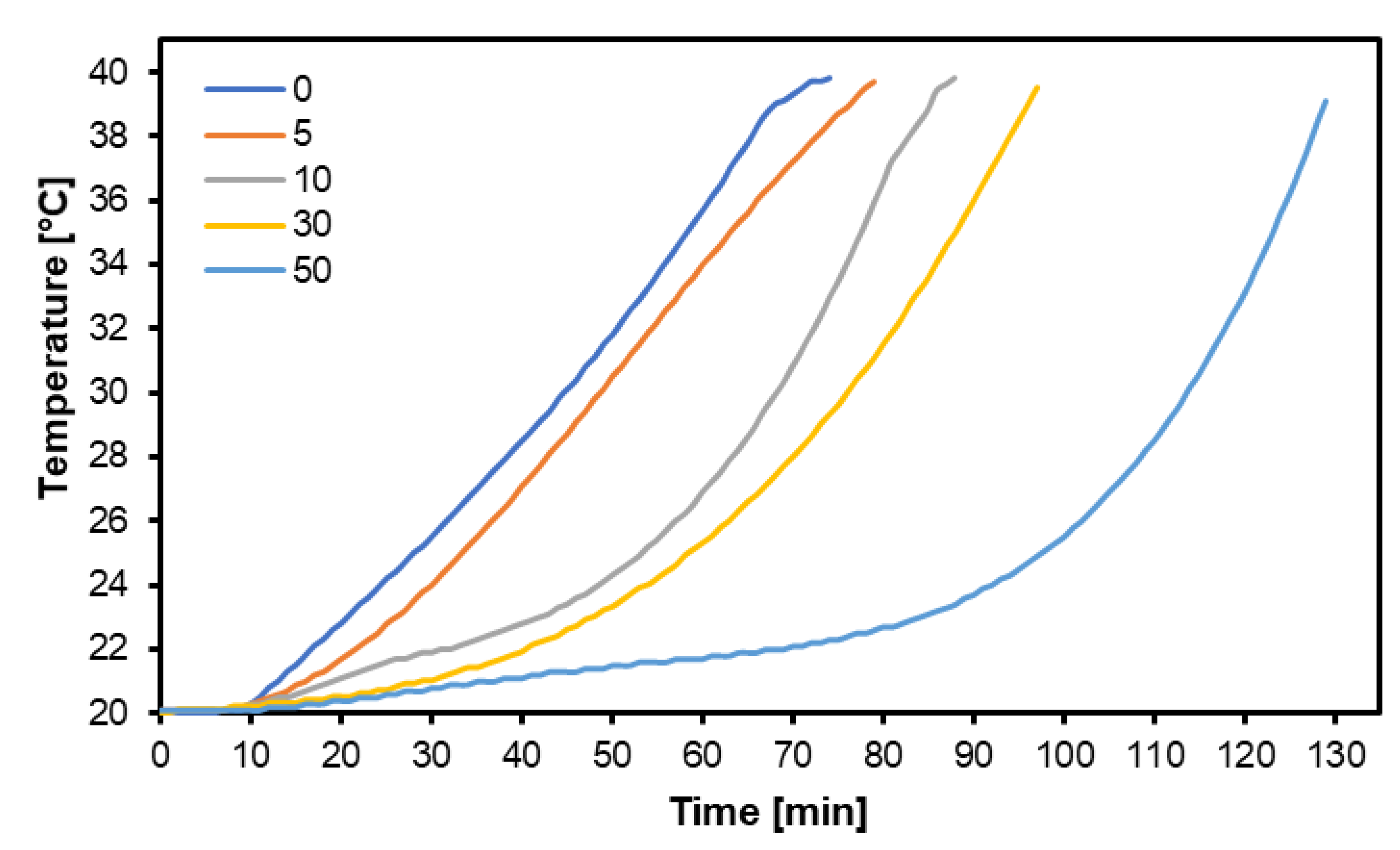 Preprints 112422 g005