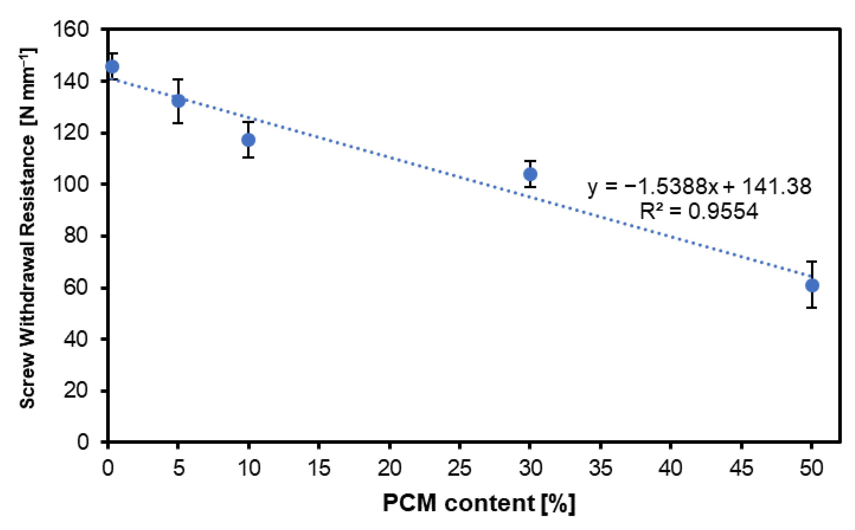 Preprints 112422 g006