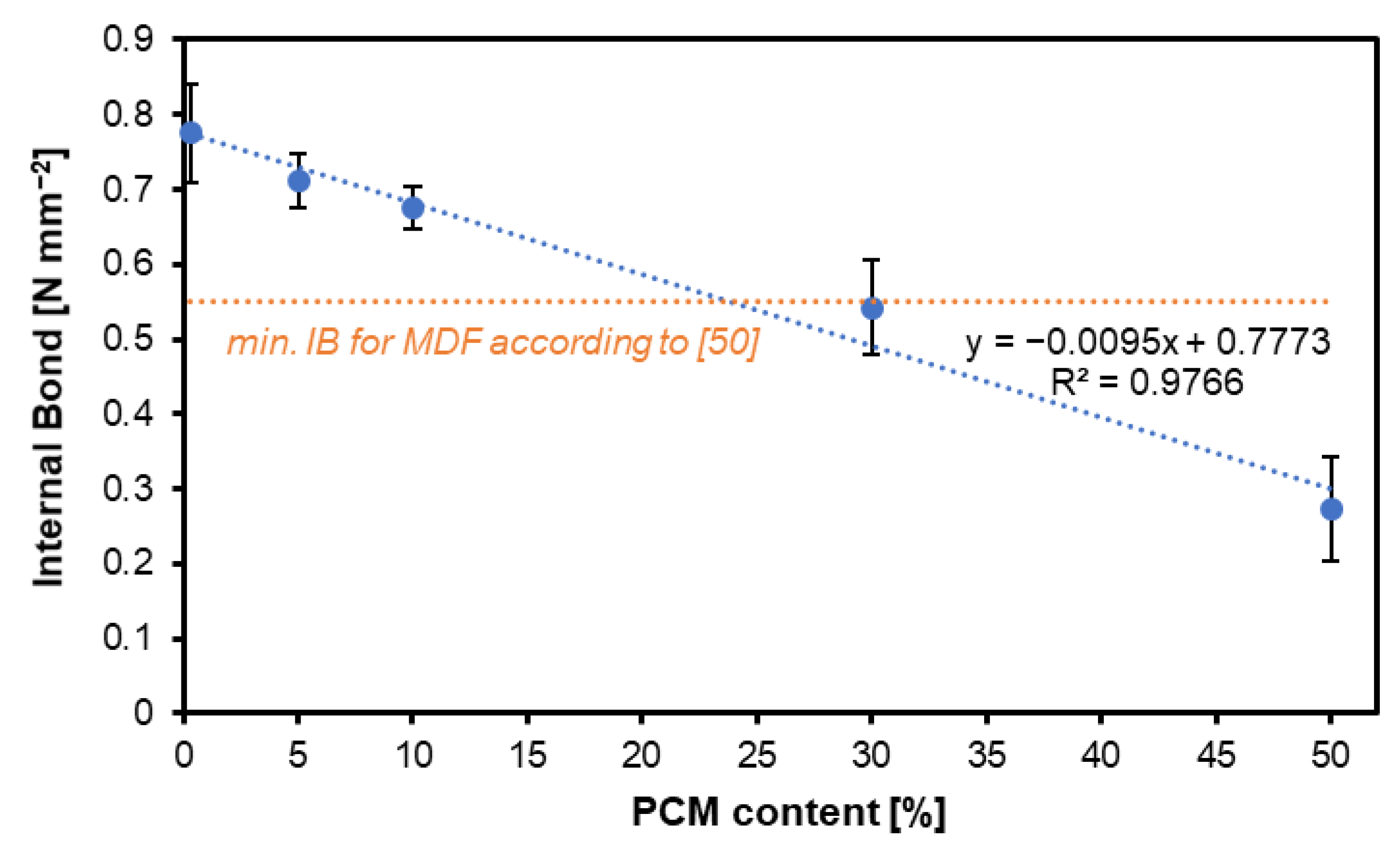 Preprints 112422 g007