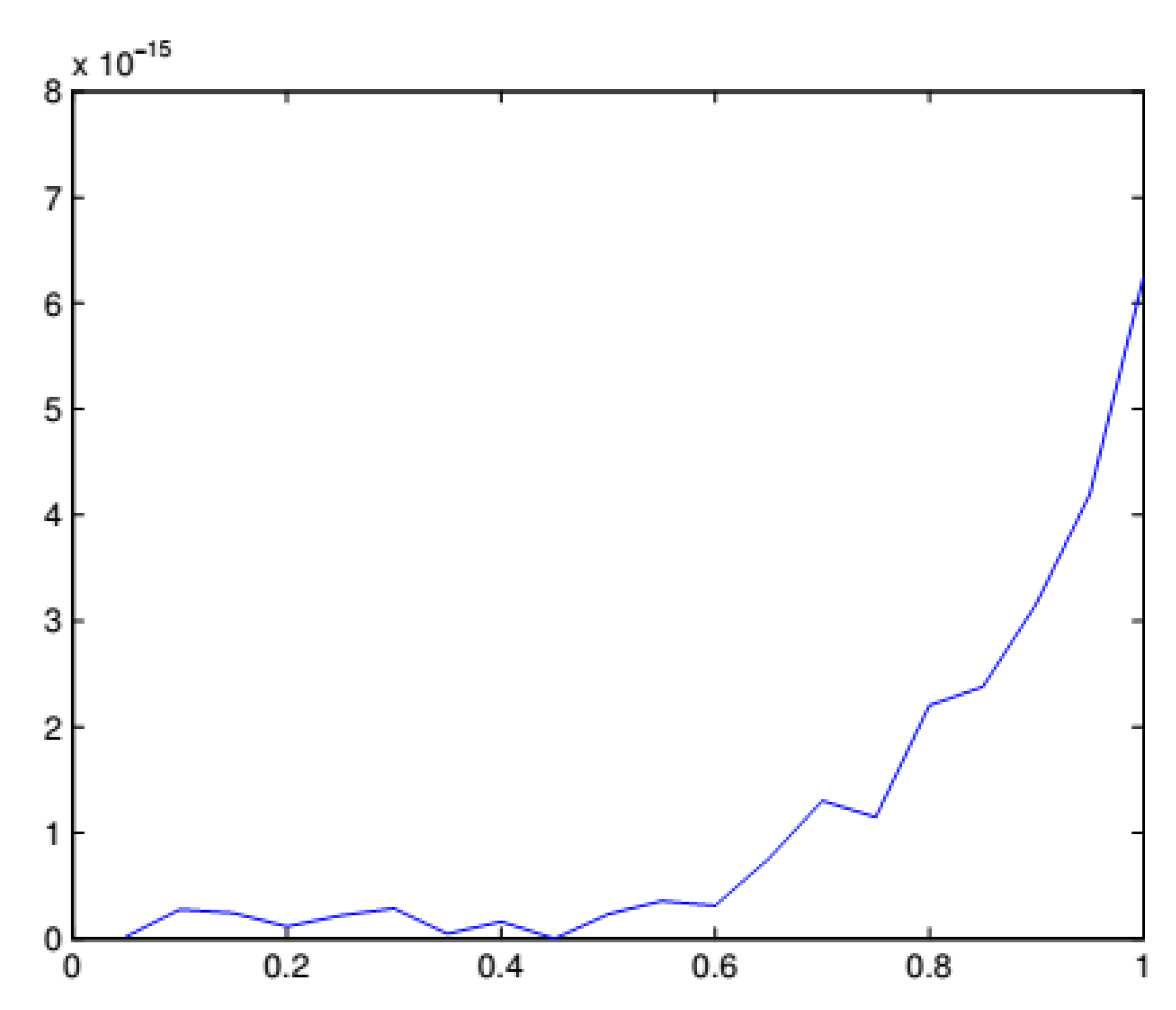 Preprints 107344 g001