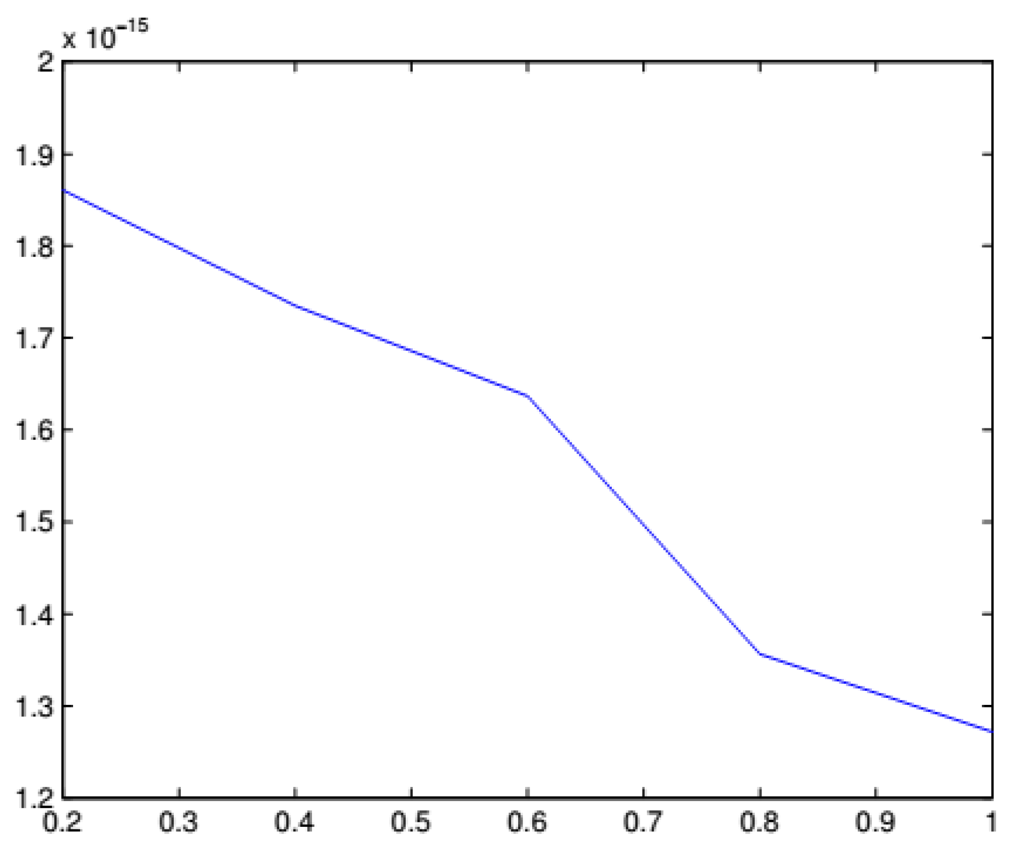 Preprints 107344 g002