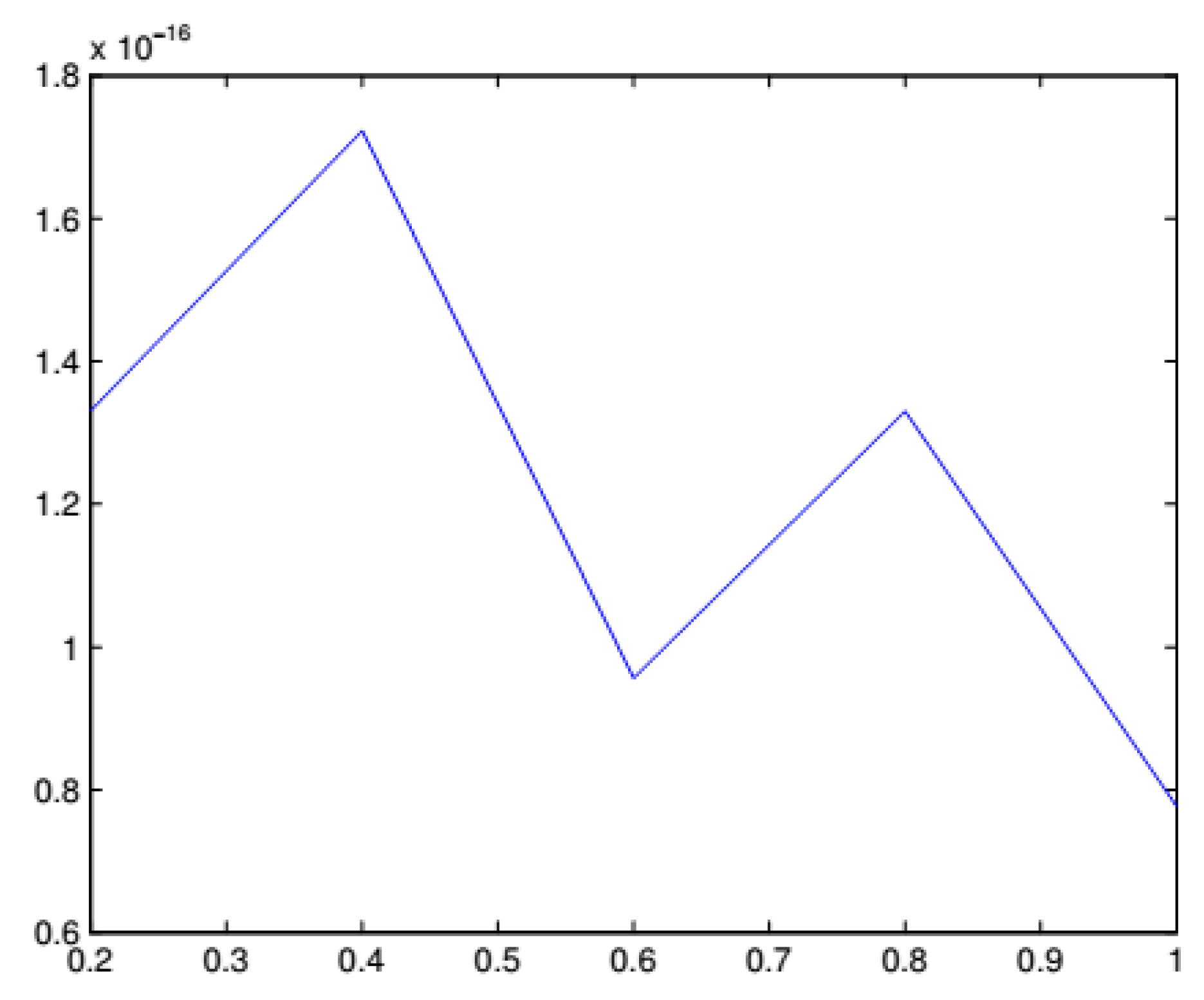 Preprints 107344 g003