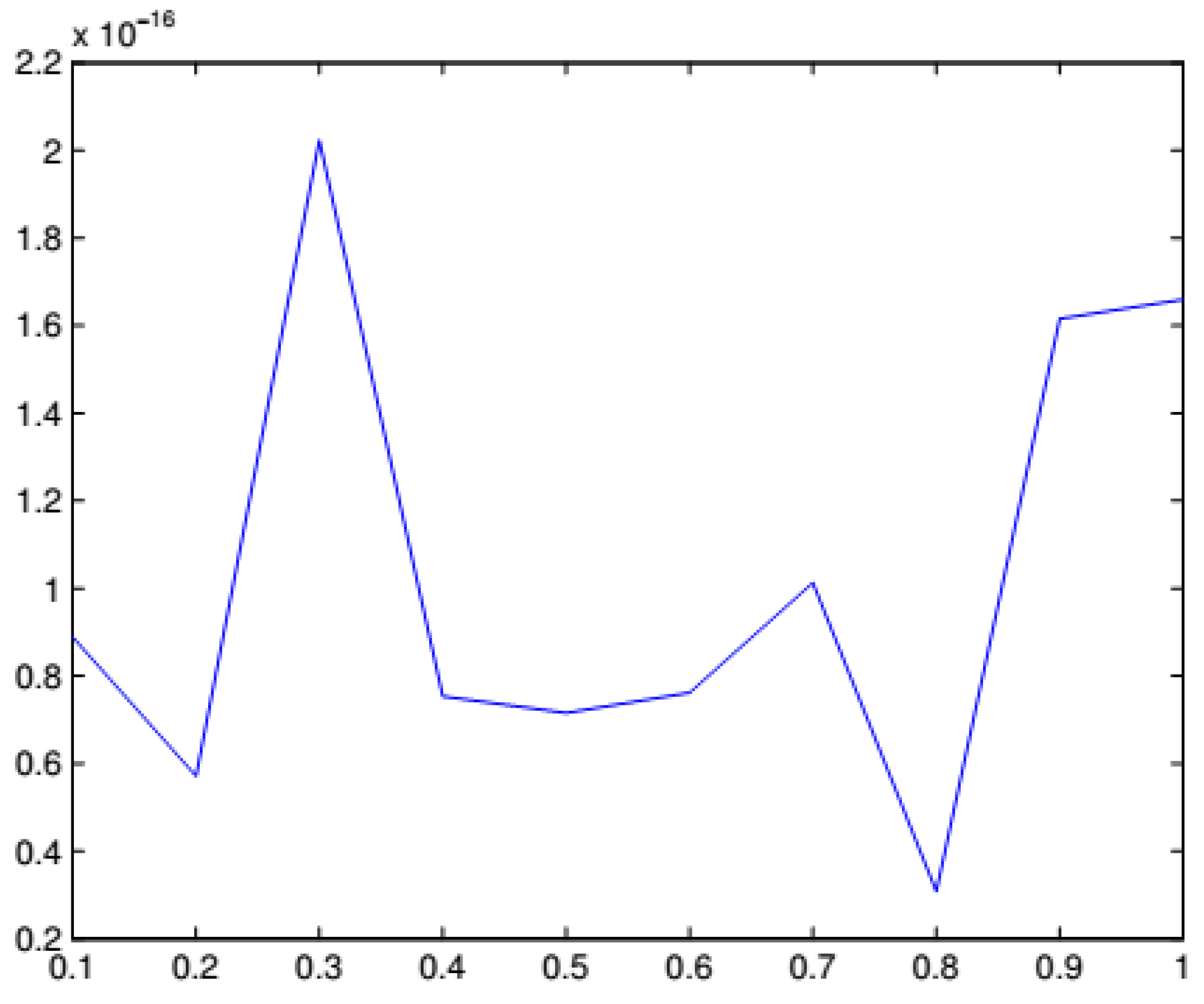 Preprints 107344 g004