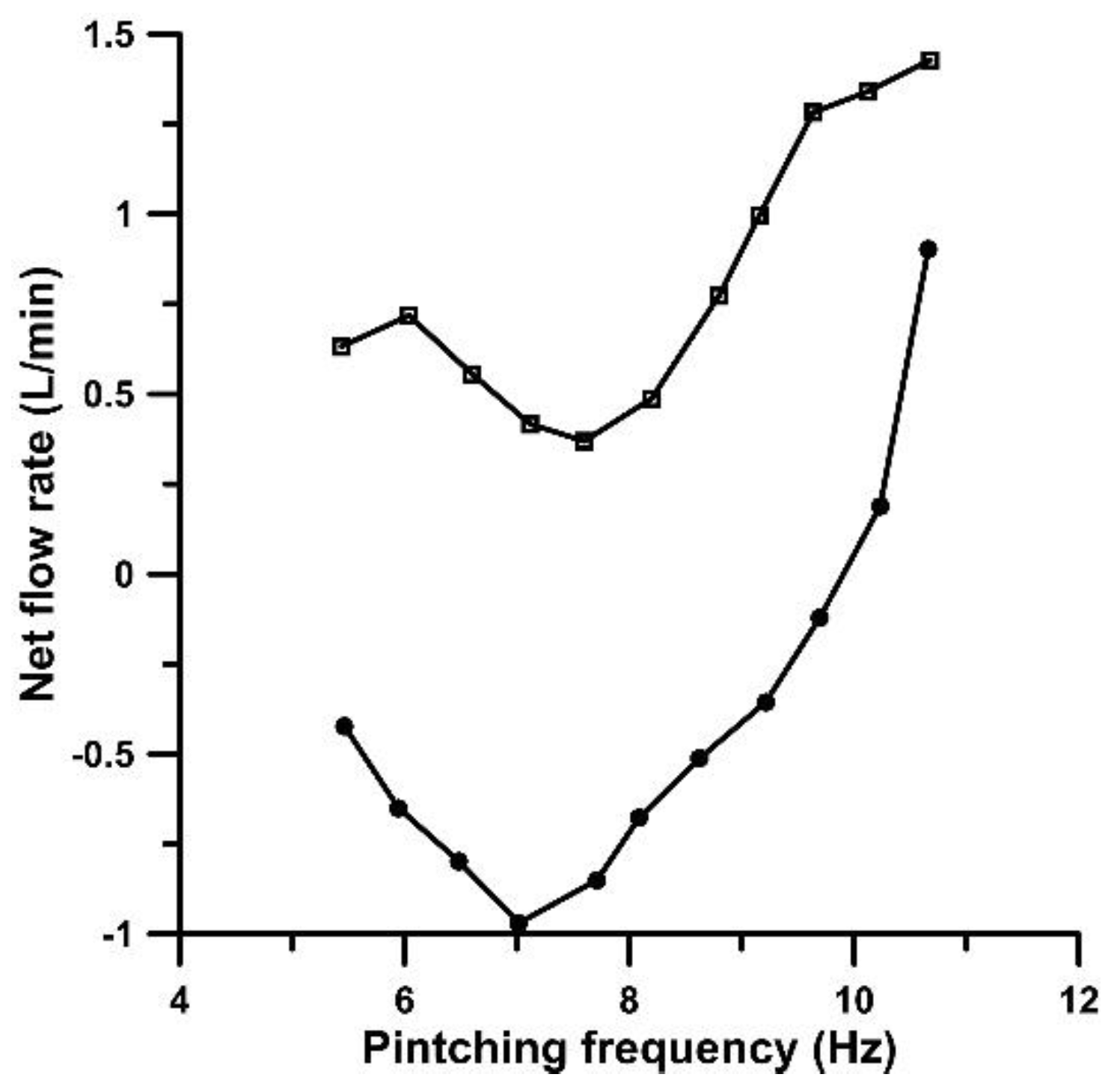 Preprints 106500 g003