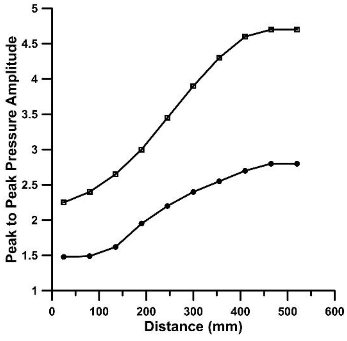 Preprints 106500 g005