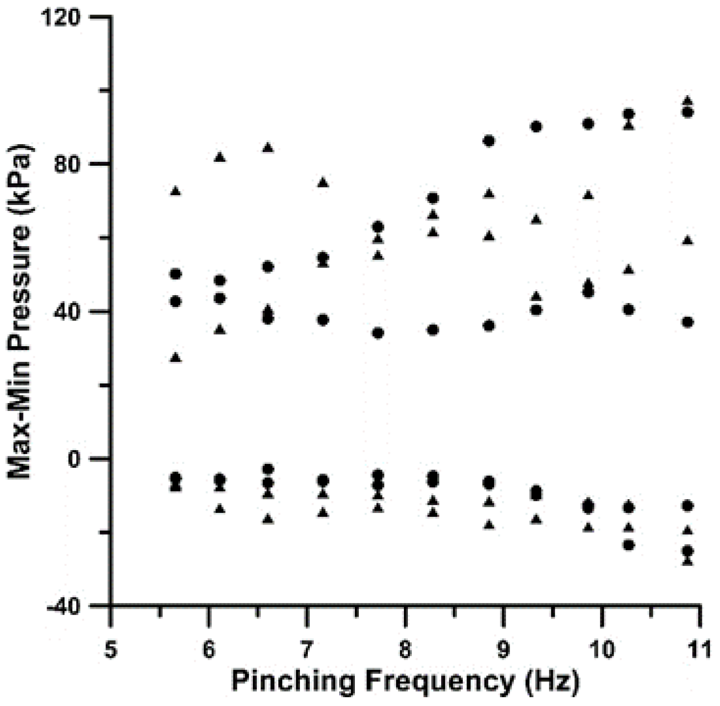 Preprints 106500 g010