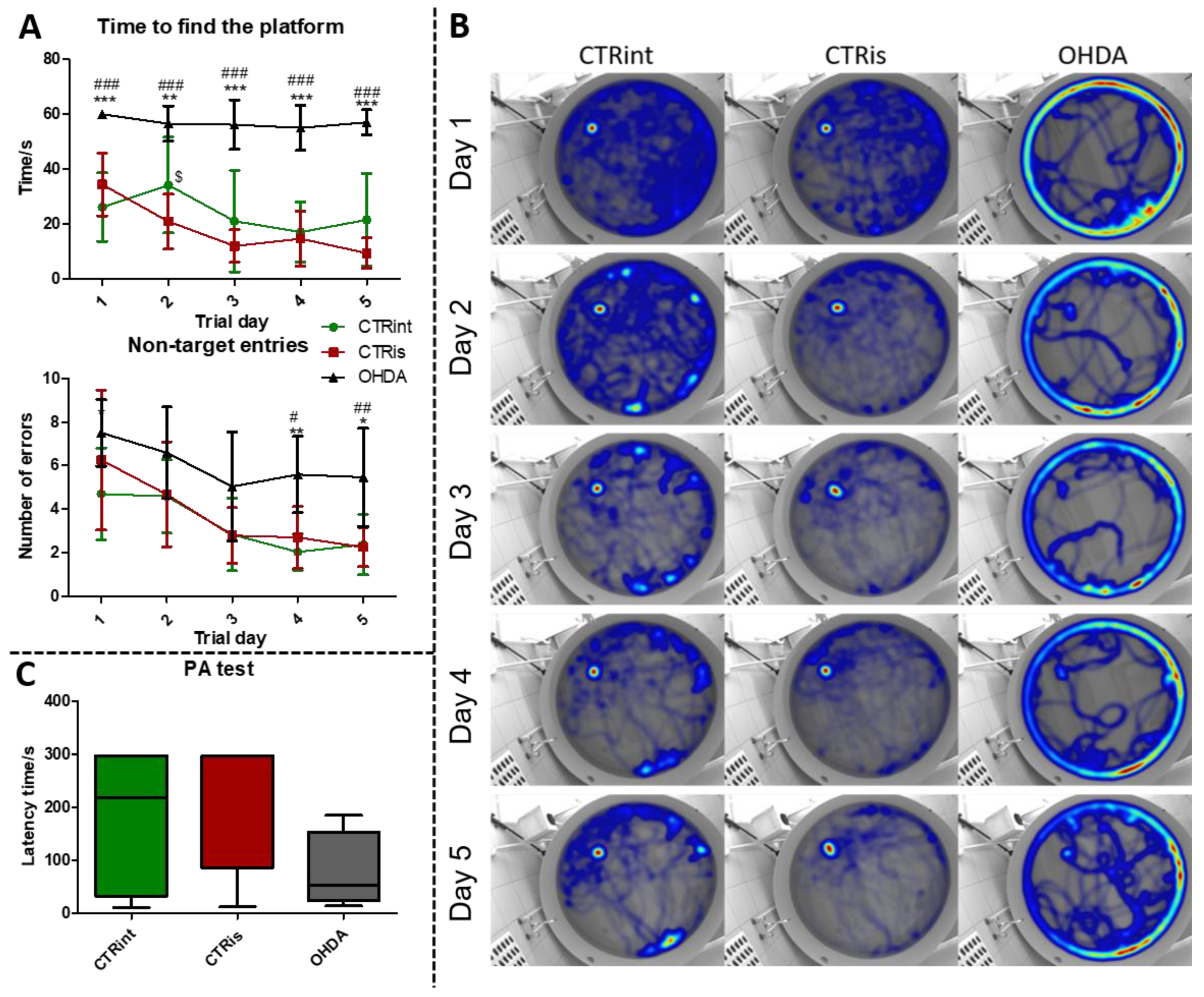 Preprints 67212 g001