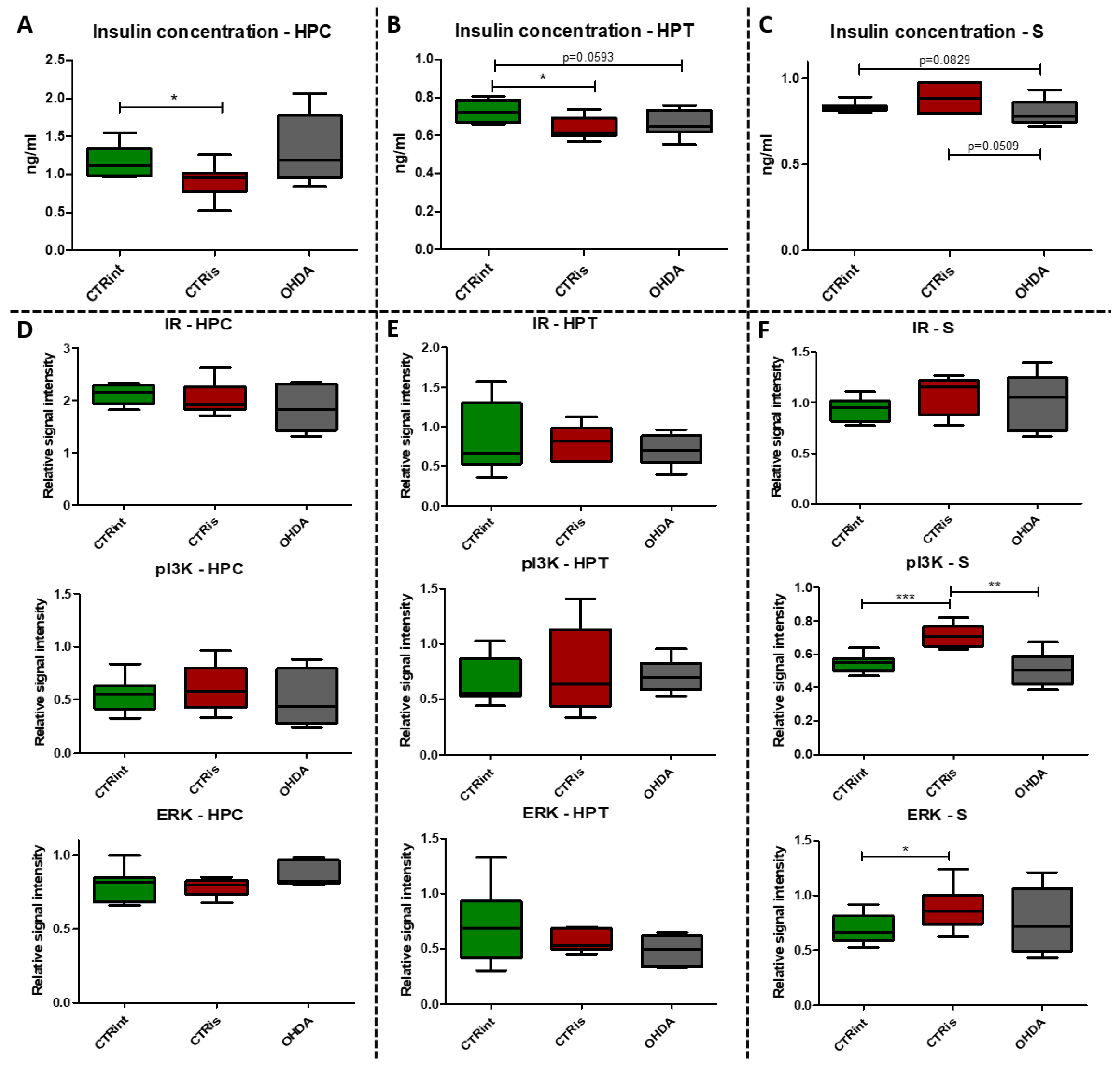 Preprints 67212 g003