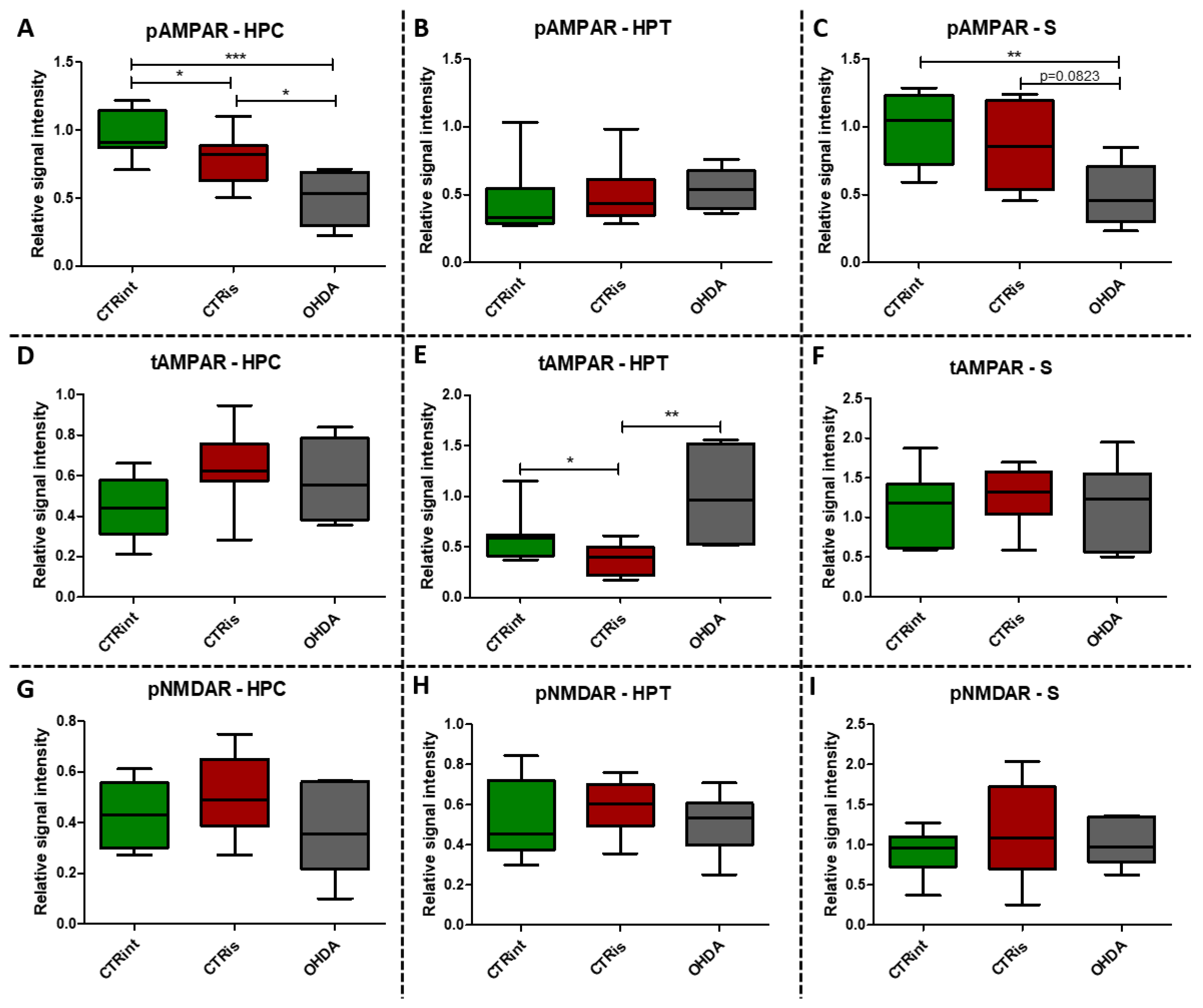 Preprints 67212 g004