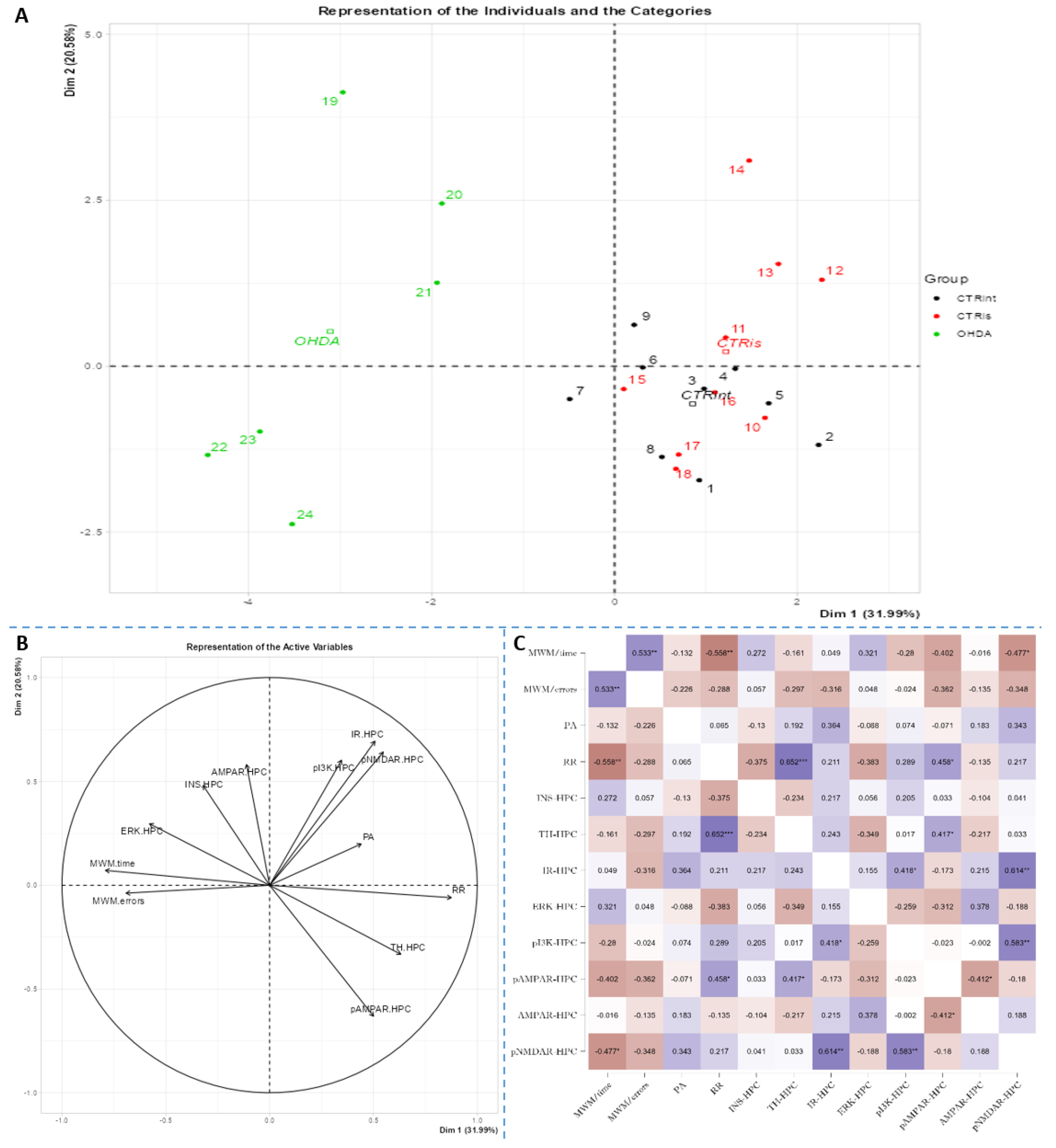 Preprints 67212 g005