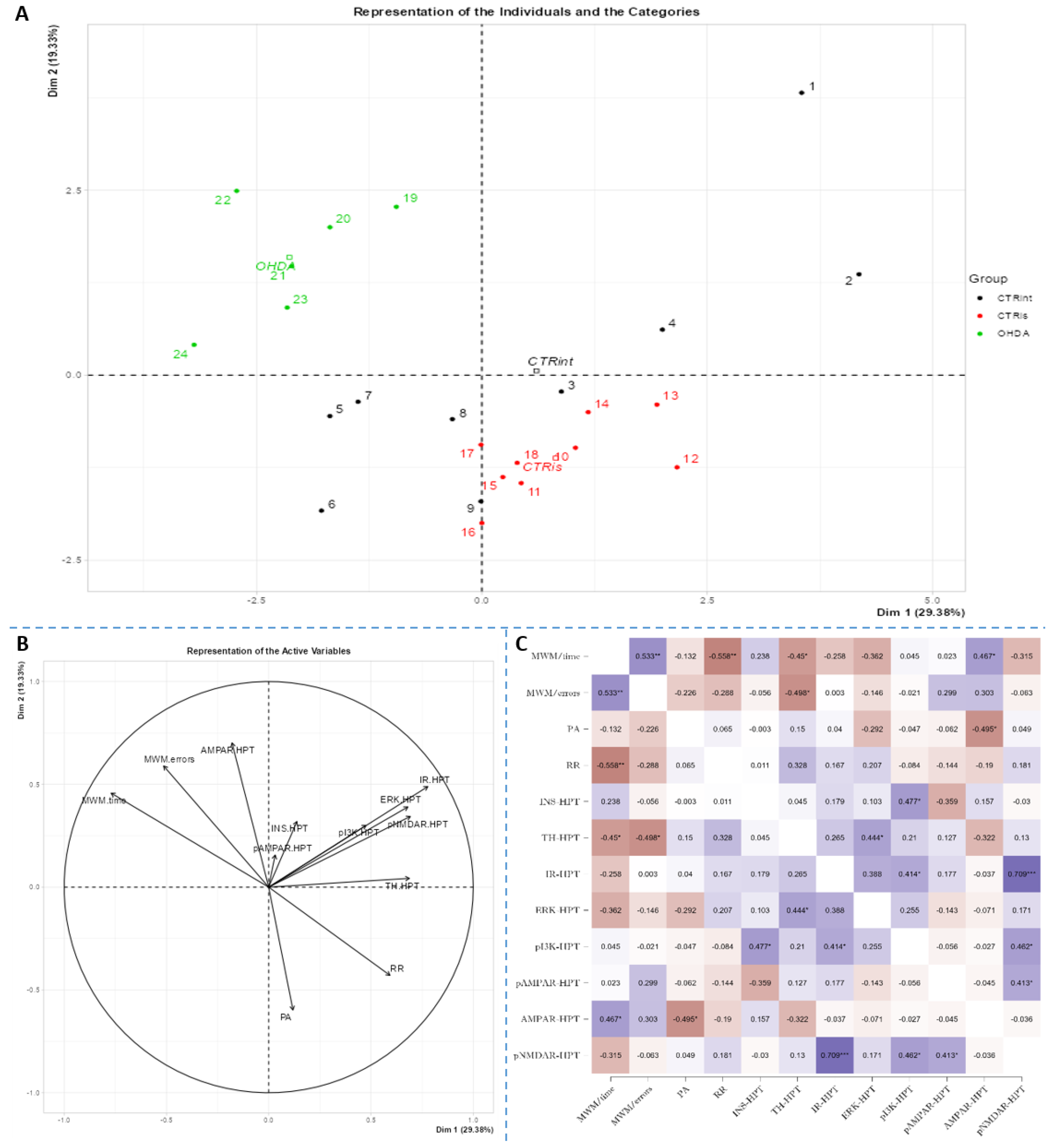 Preprints 67212 g006