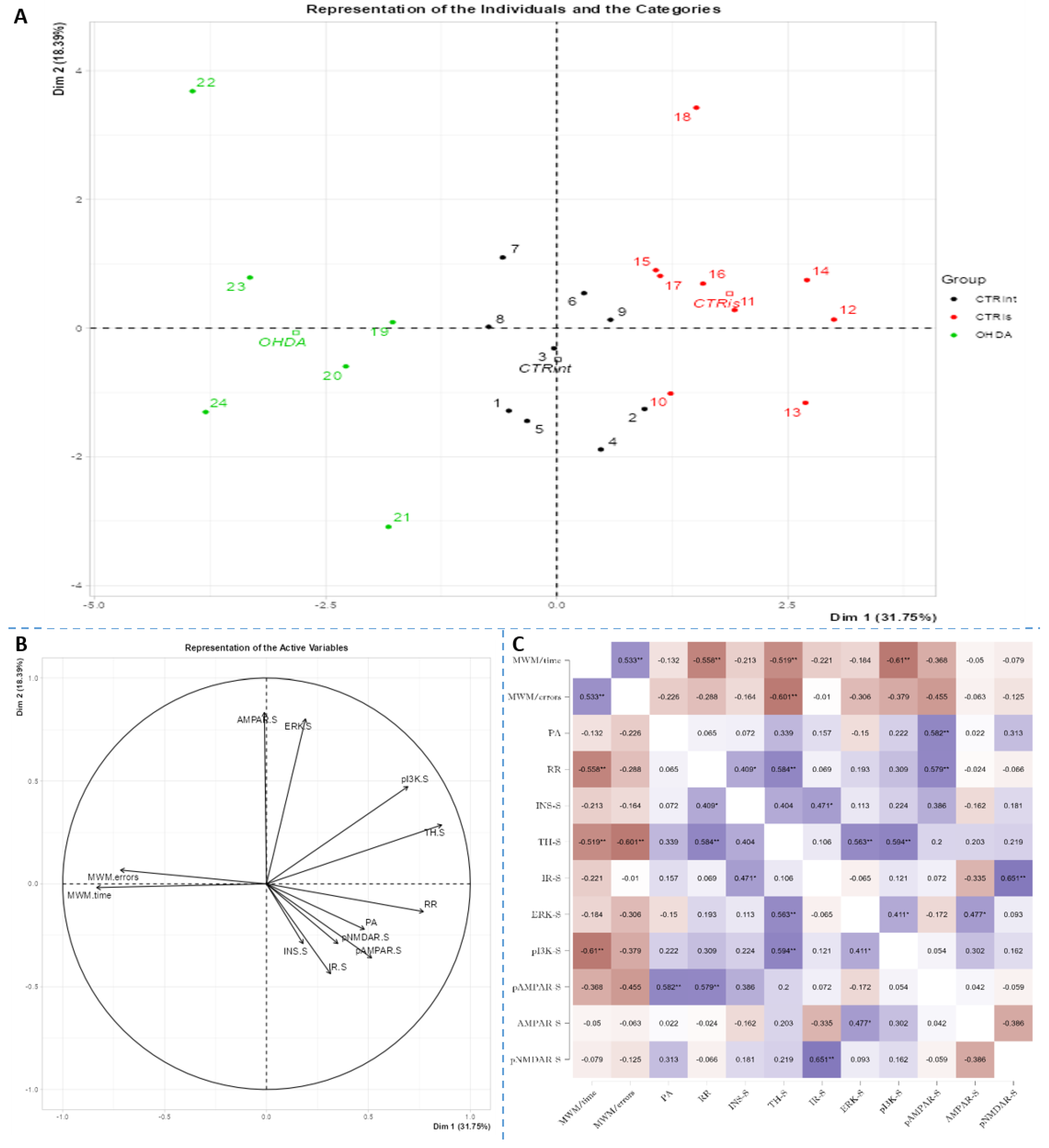 Preprints 67212 g007