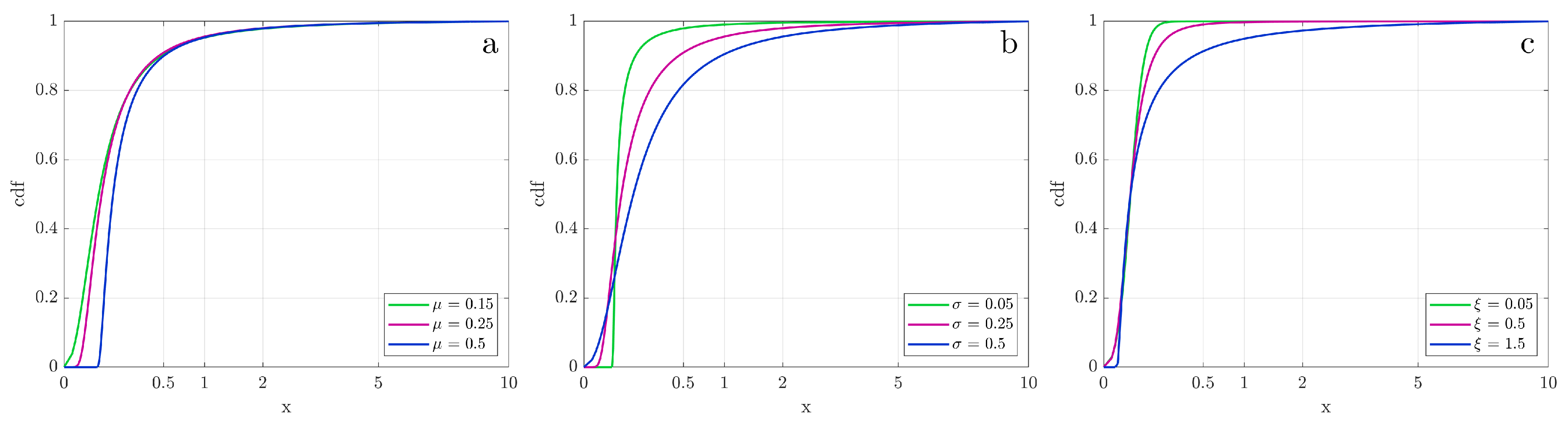 Preprints 106292 g004