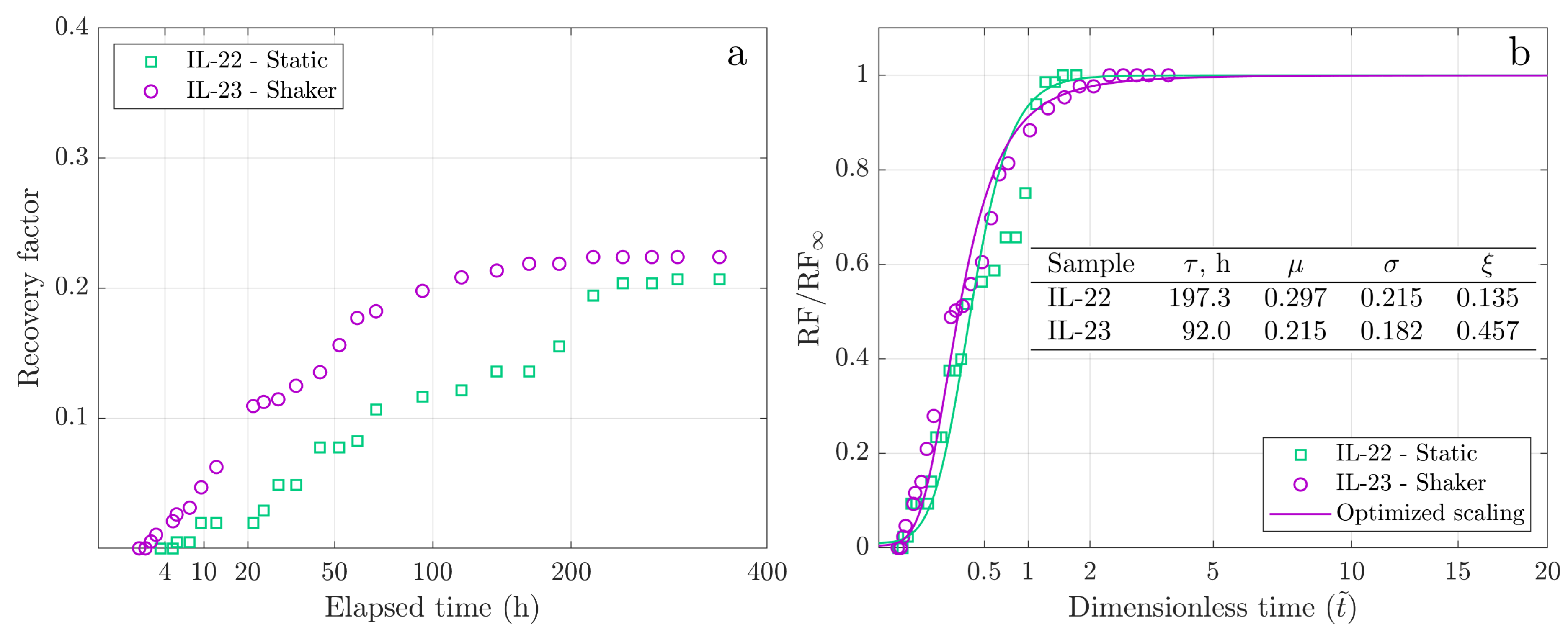 Preprints 106292 g006