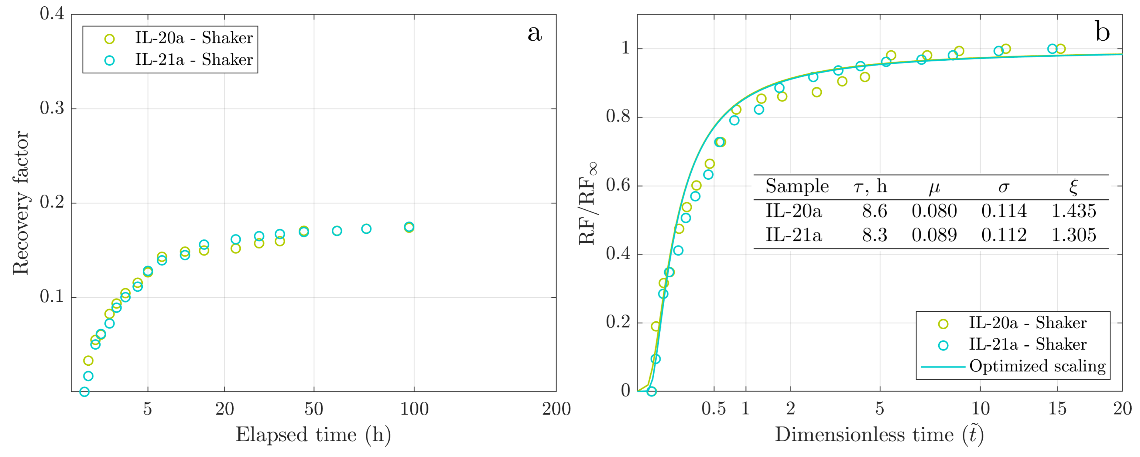 Preprints 106292 g007