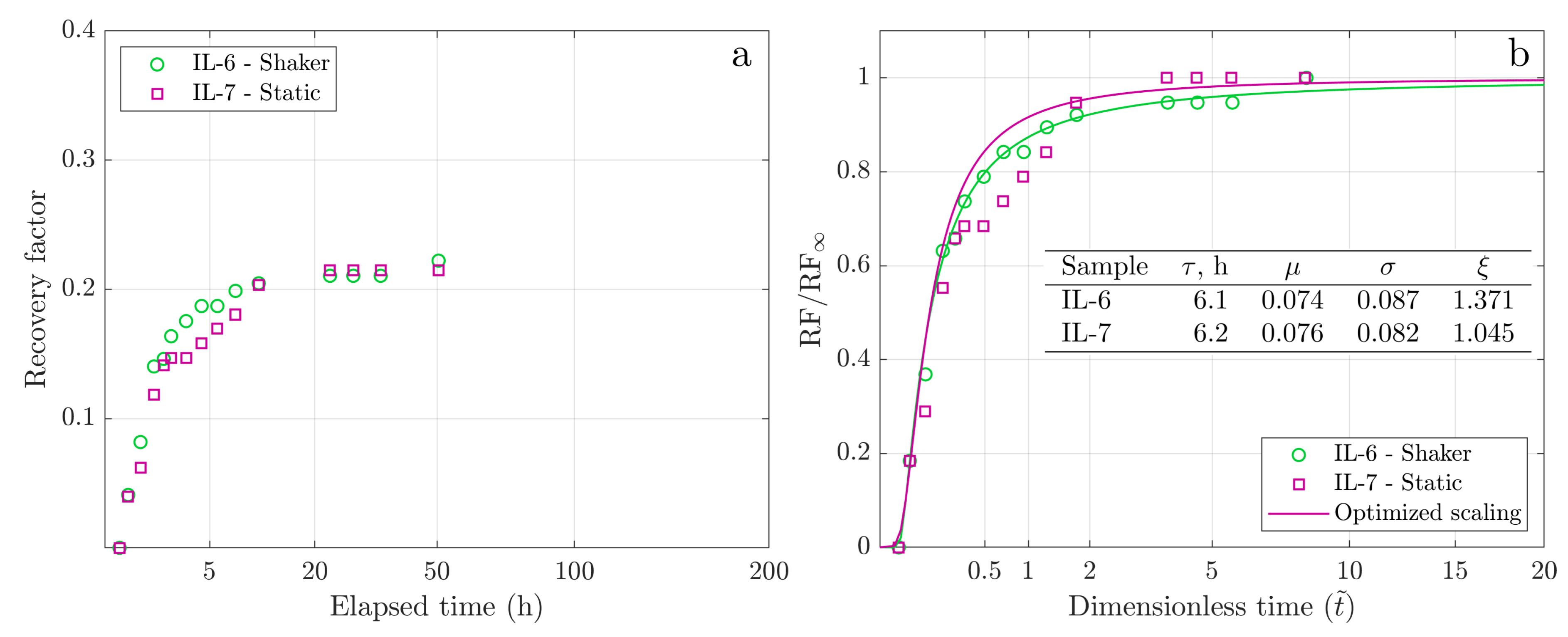 Preprints 106292 g008