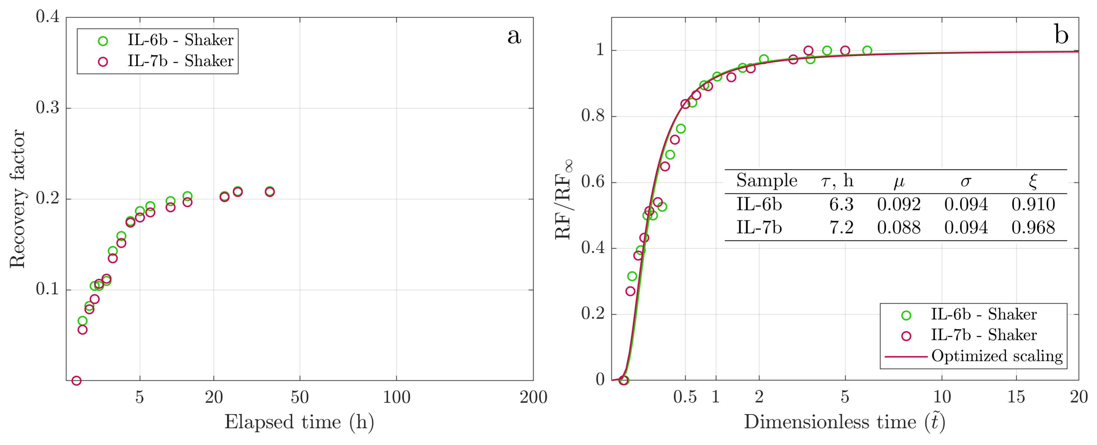 Preprints 106292 g009