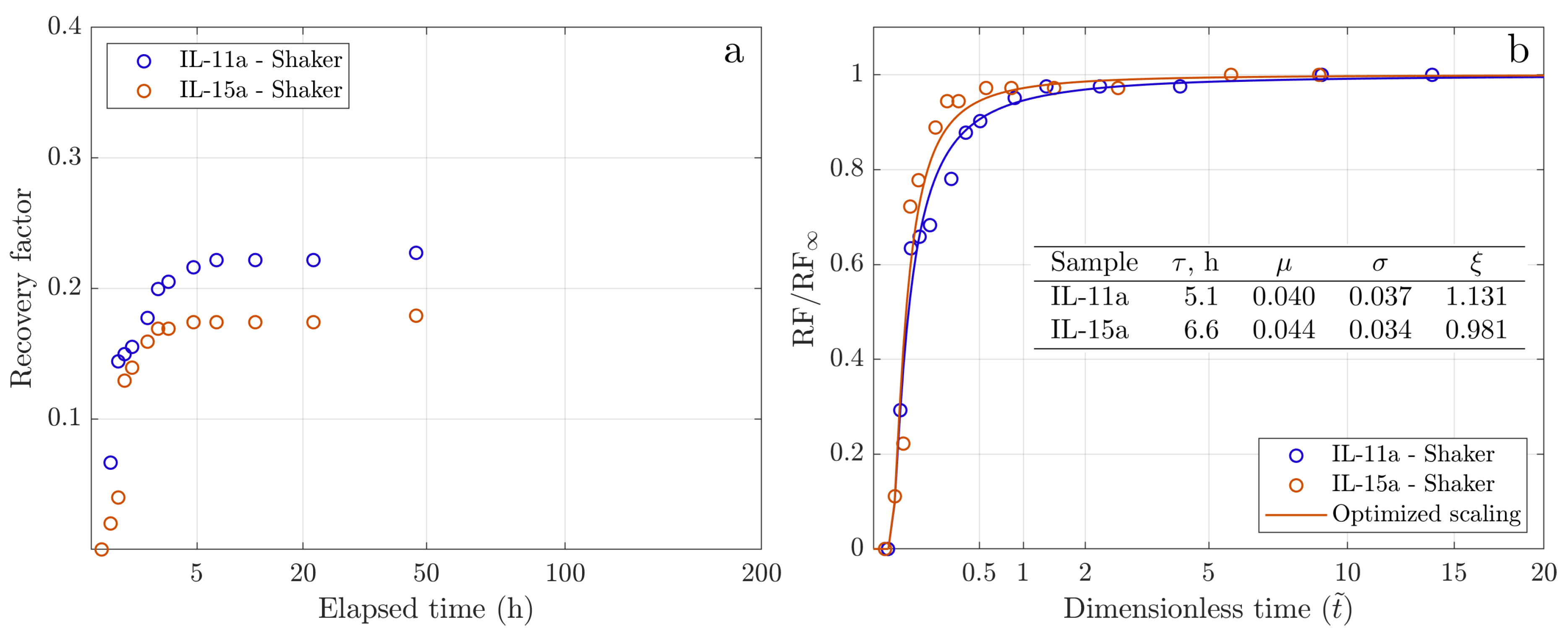 Preprints 106292 g010