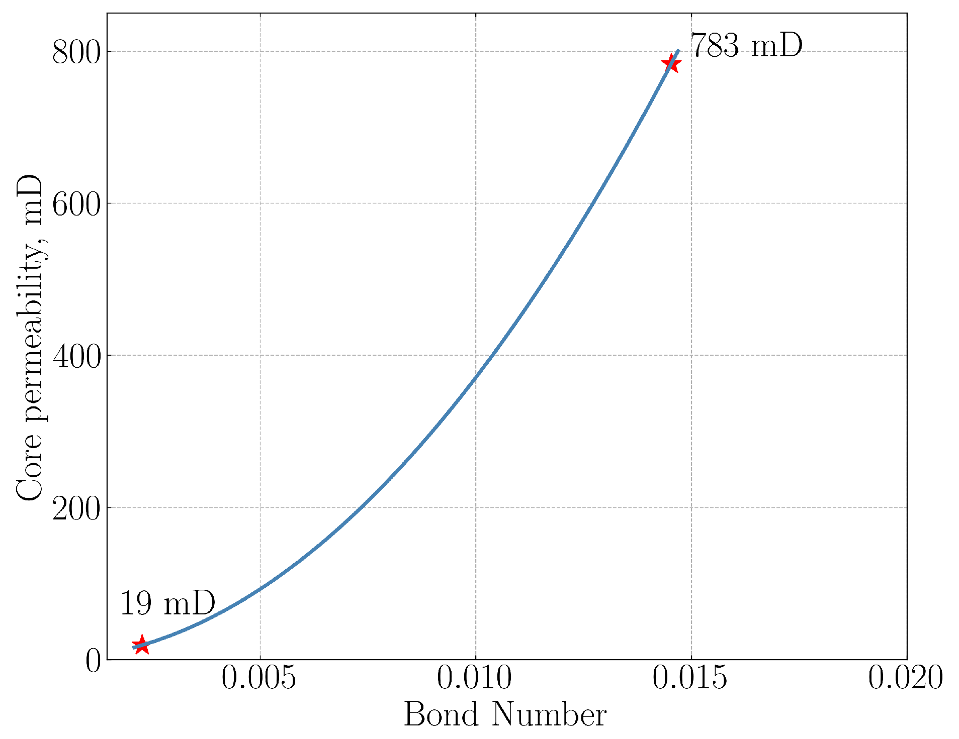 Preprints 106292 g0a1