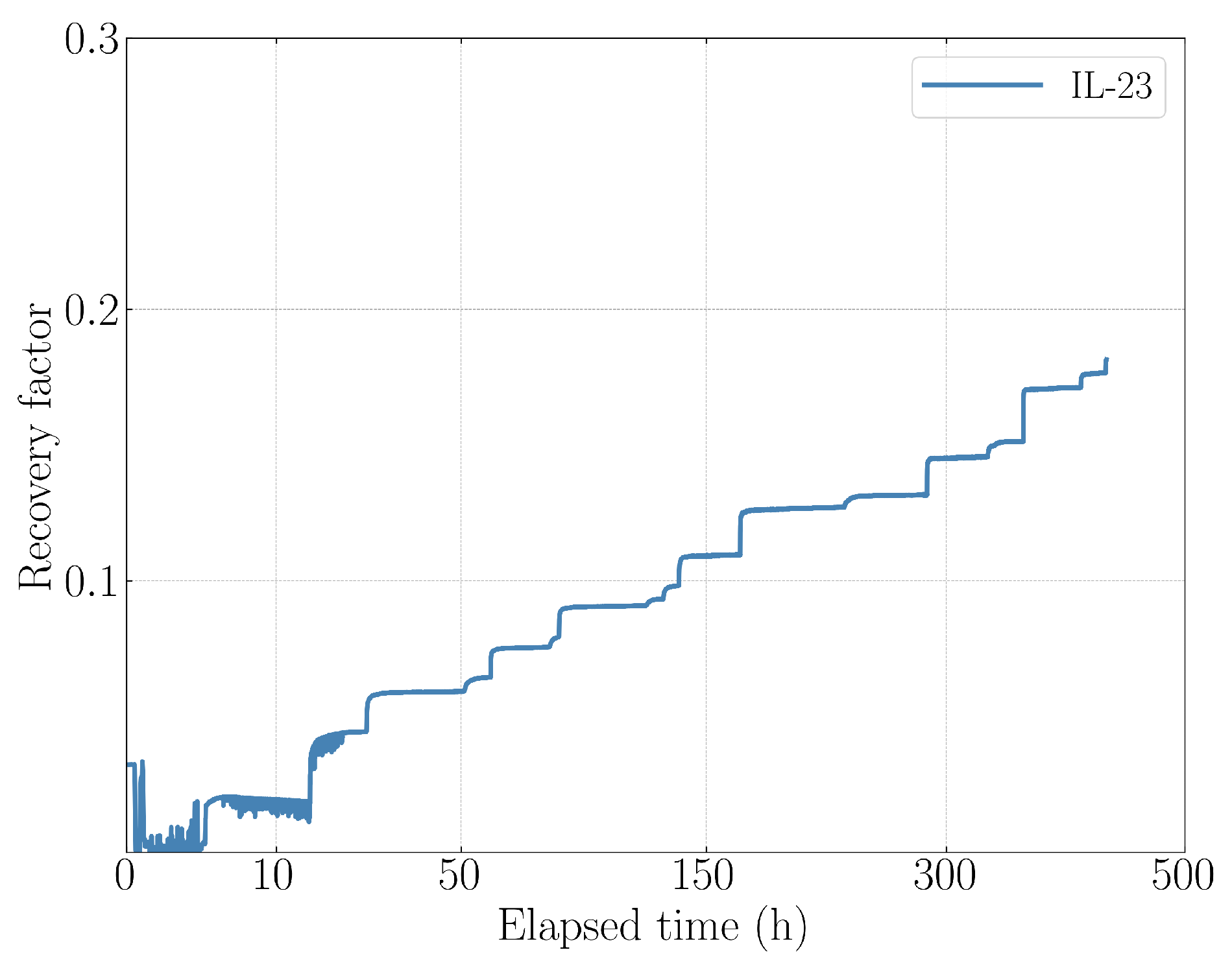 Preprints 106292 g0a2