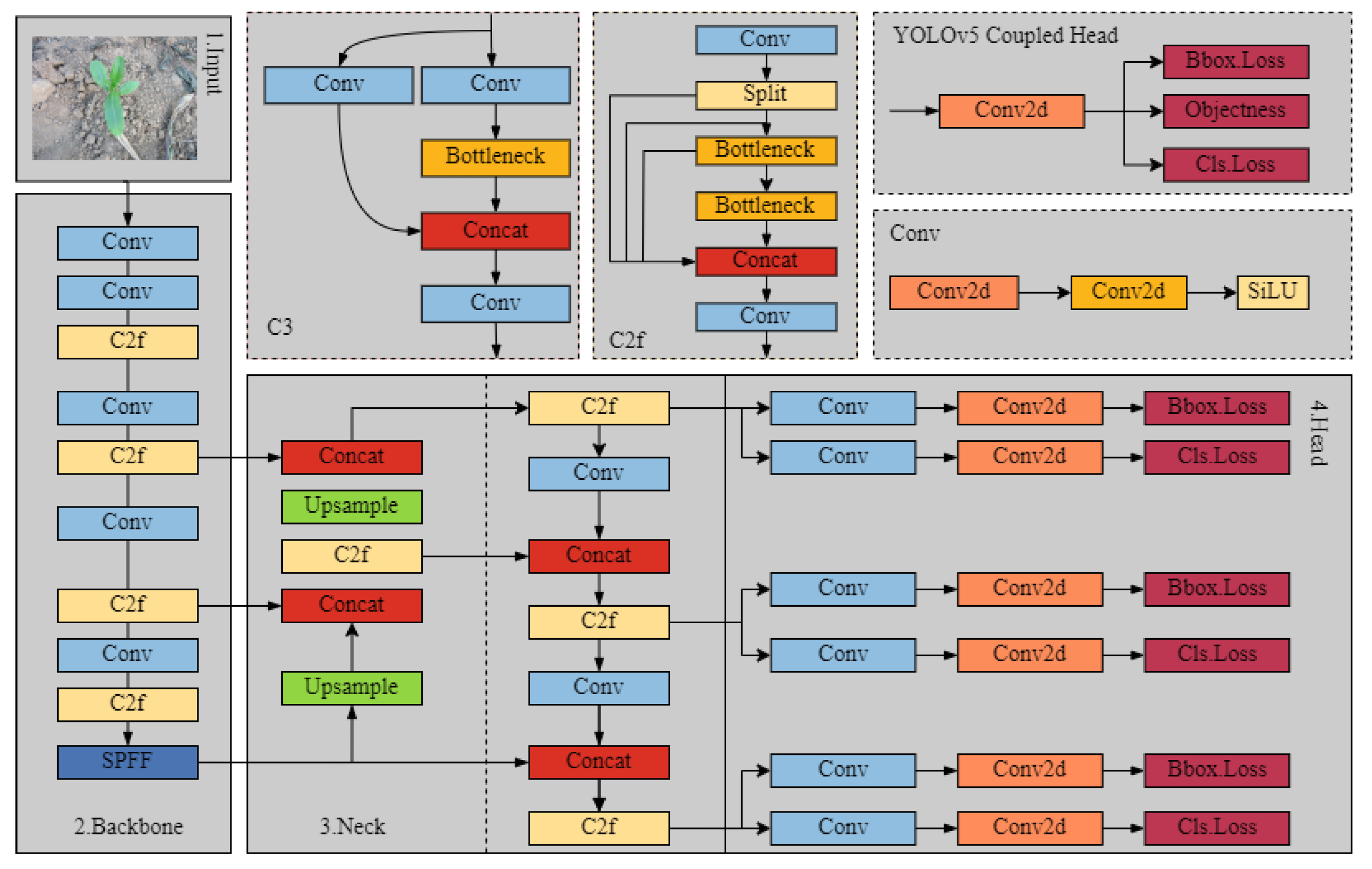 Preprints 105317 g002