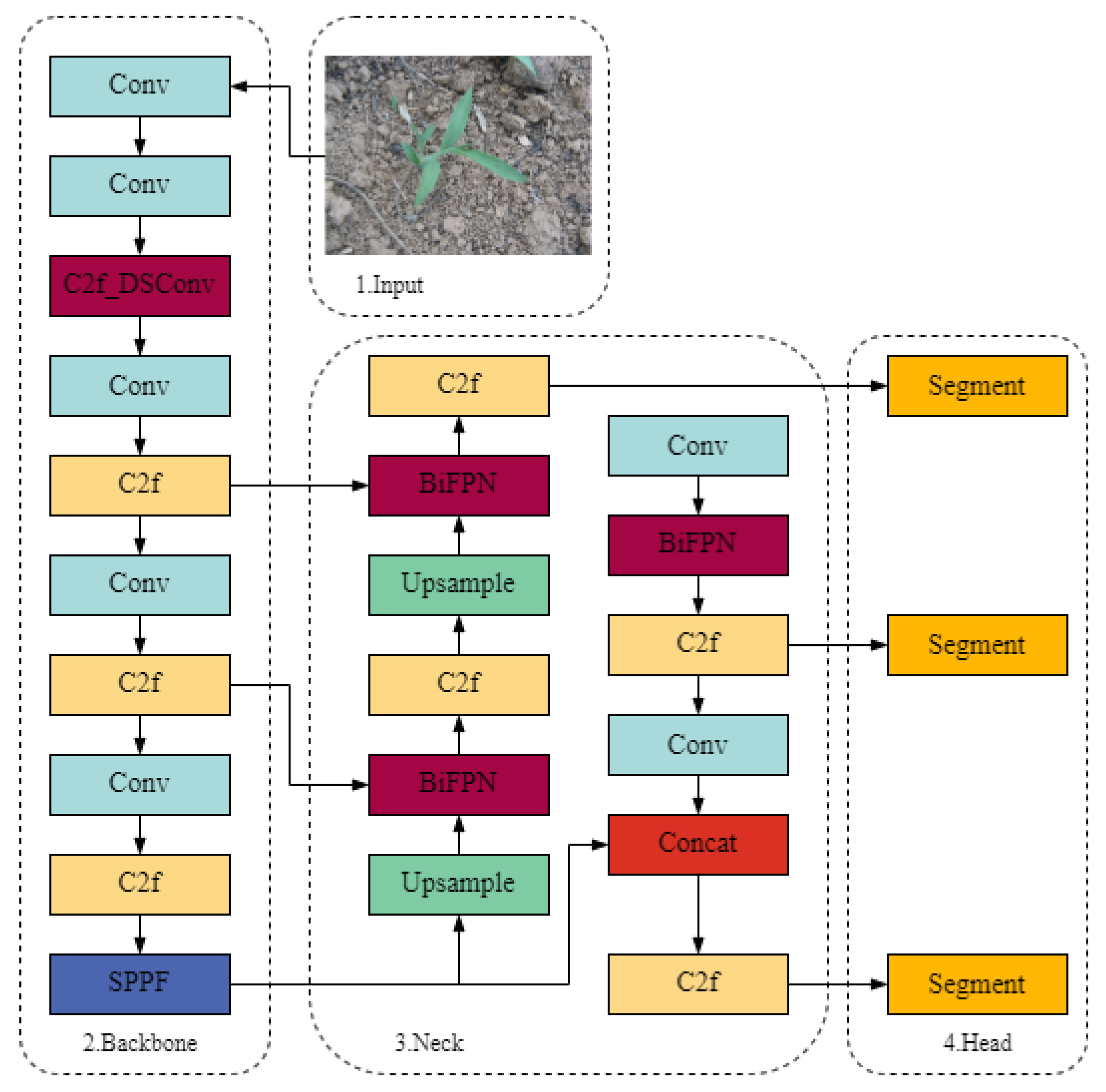 Preprints 105317 g003