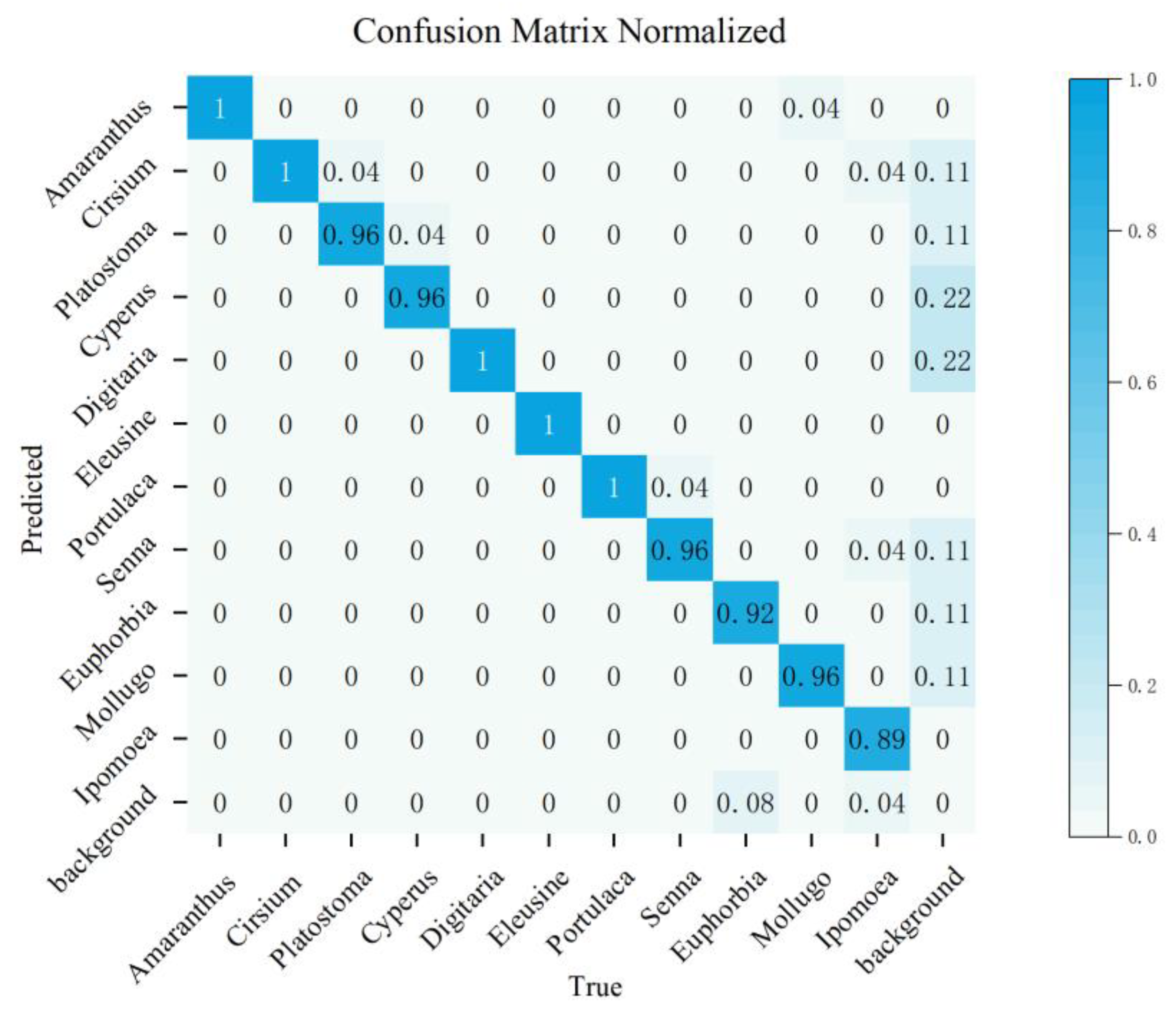 Preprints 105317 g009