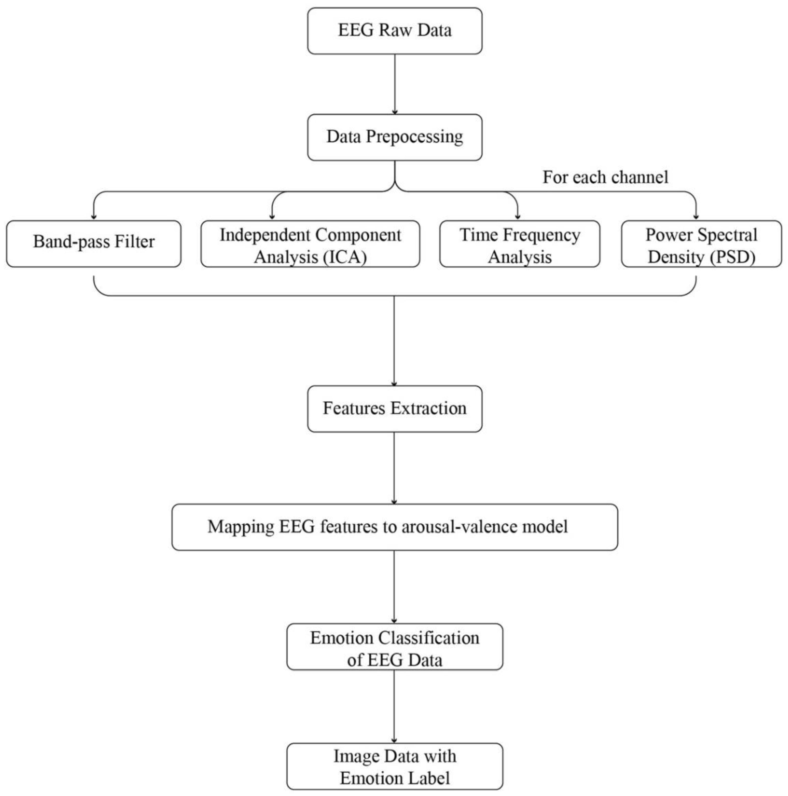 Preprints 87306 g004