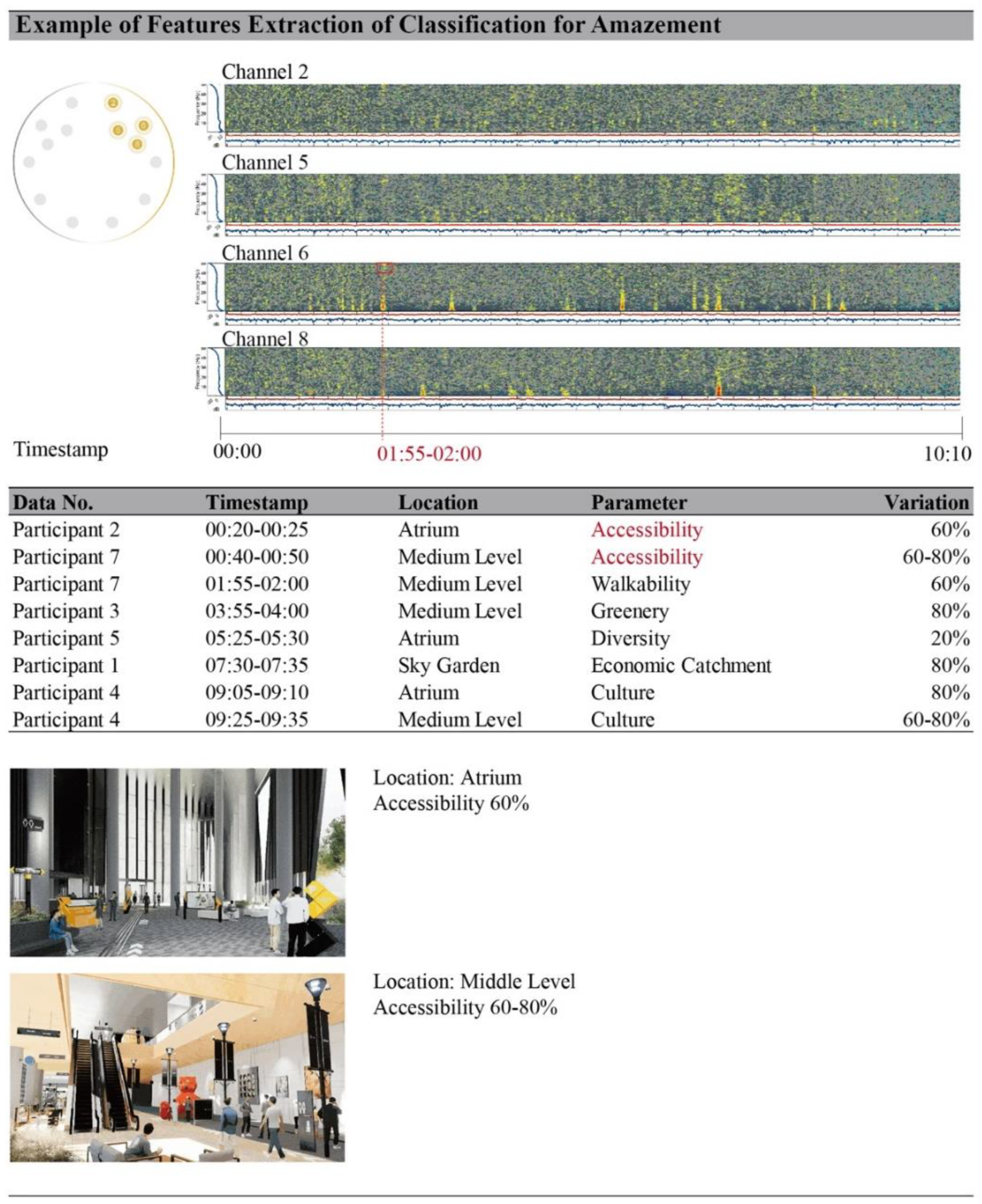 Preprints 87306 g007