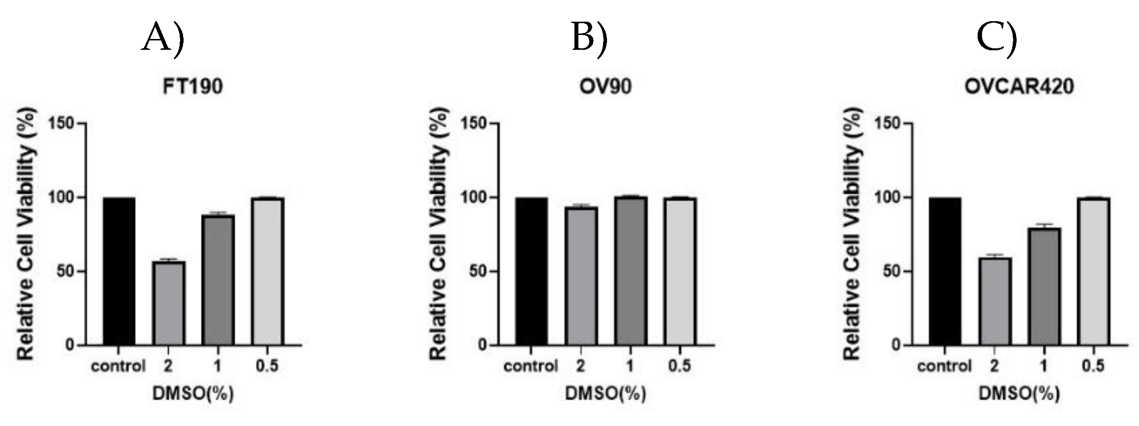 Preprints 104674 g001