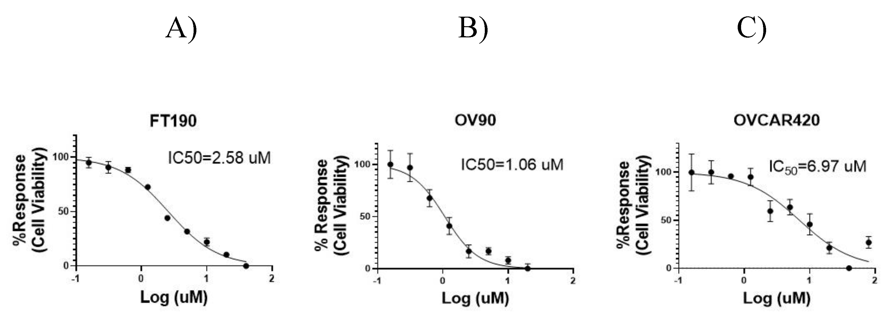 Preprints 104674 g002