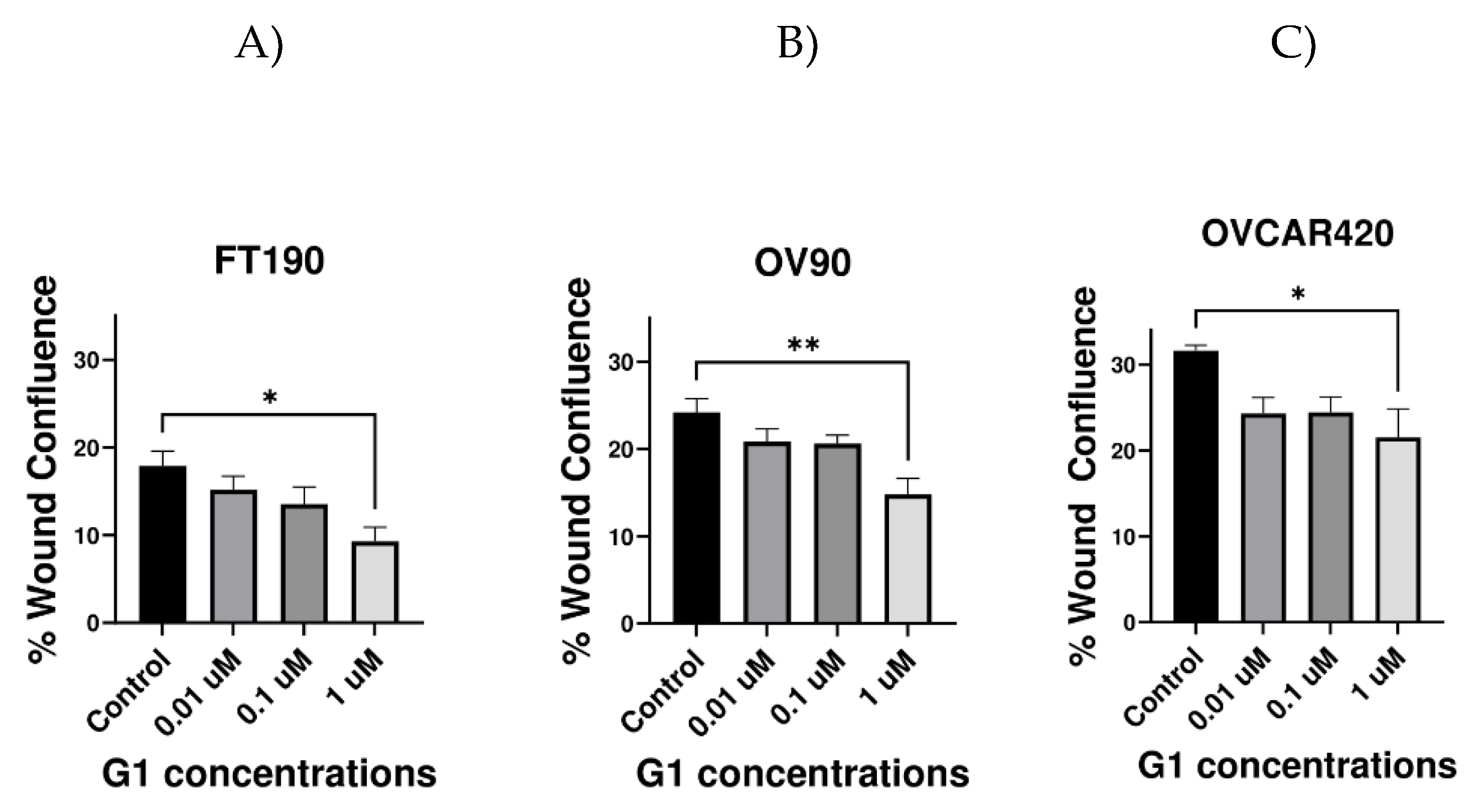 Preprints 104674 g003