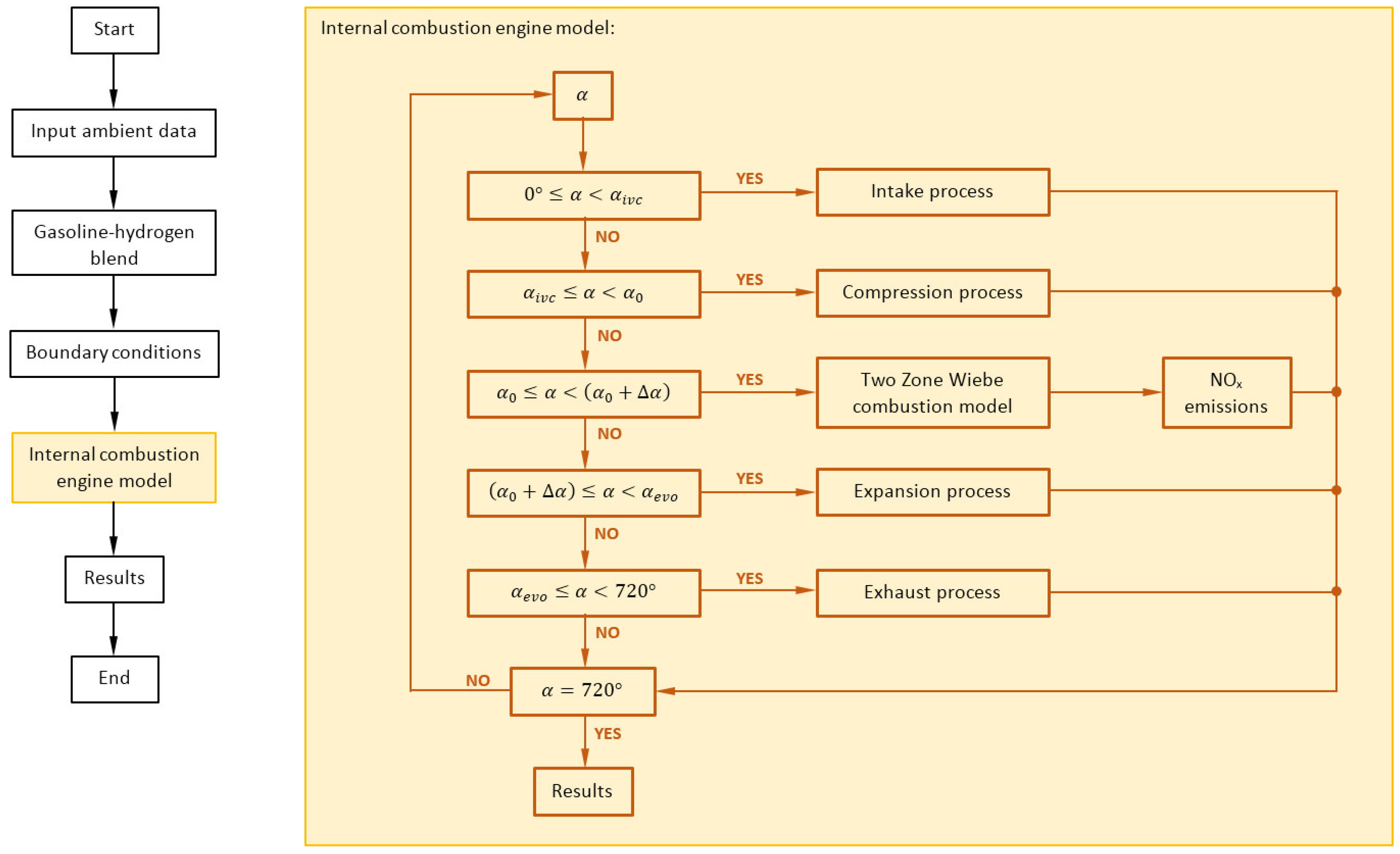 Preprints 100126 g001