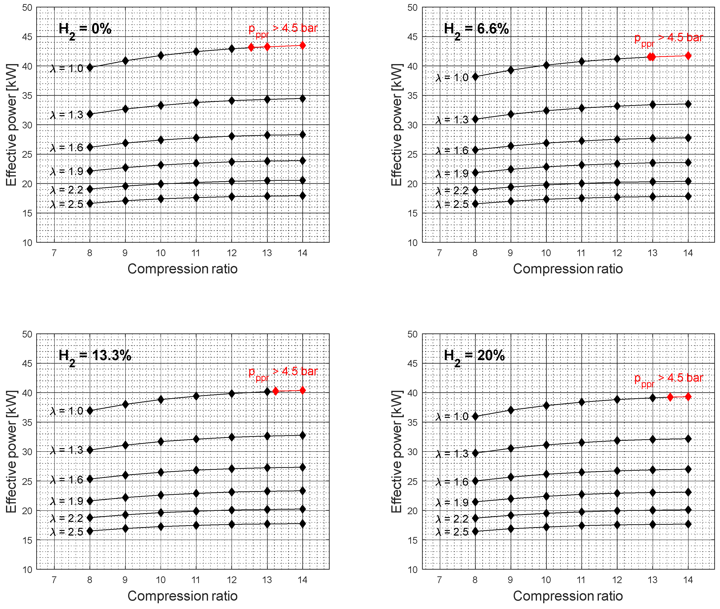 Preprints 100126 g002