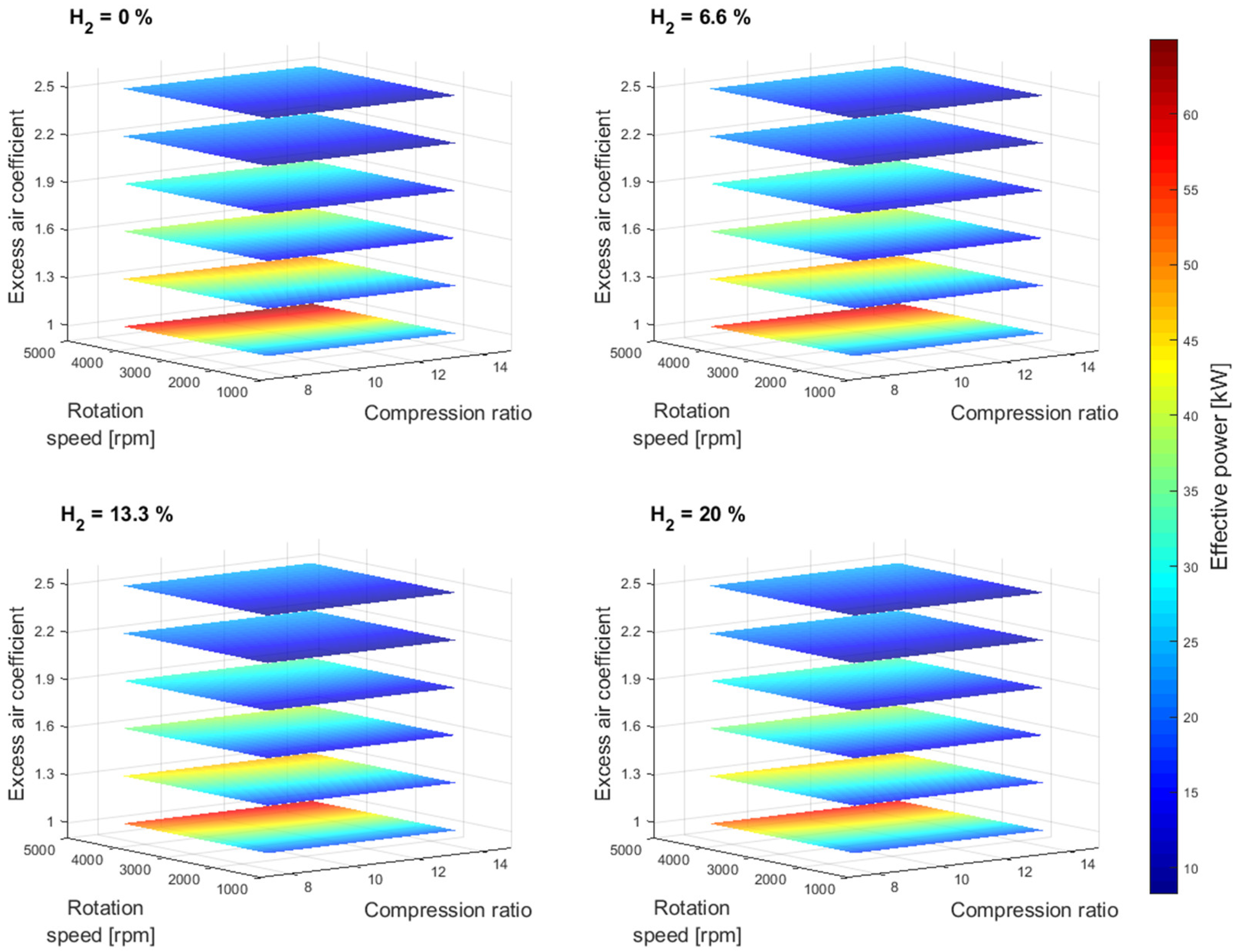 Preprints 100126 g003