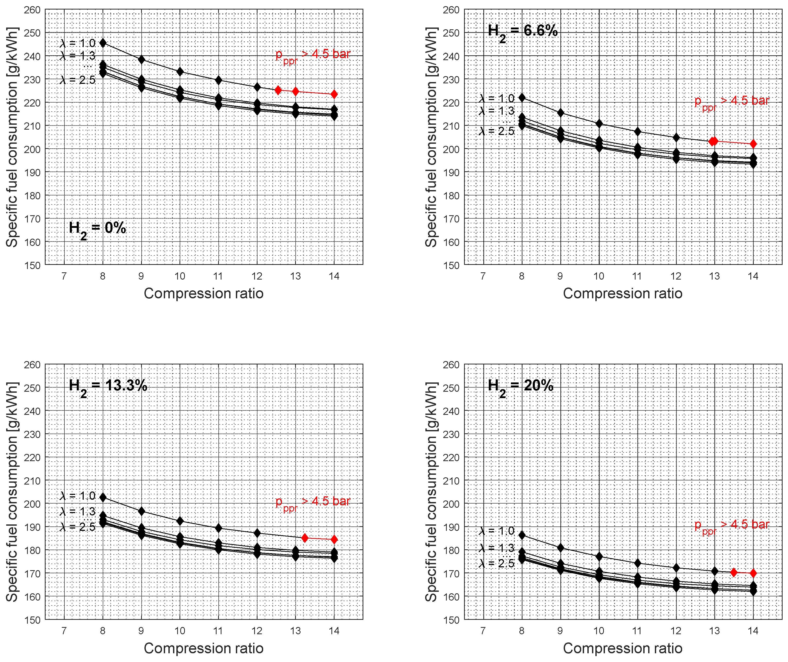 Preprints 100126 g004